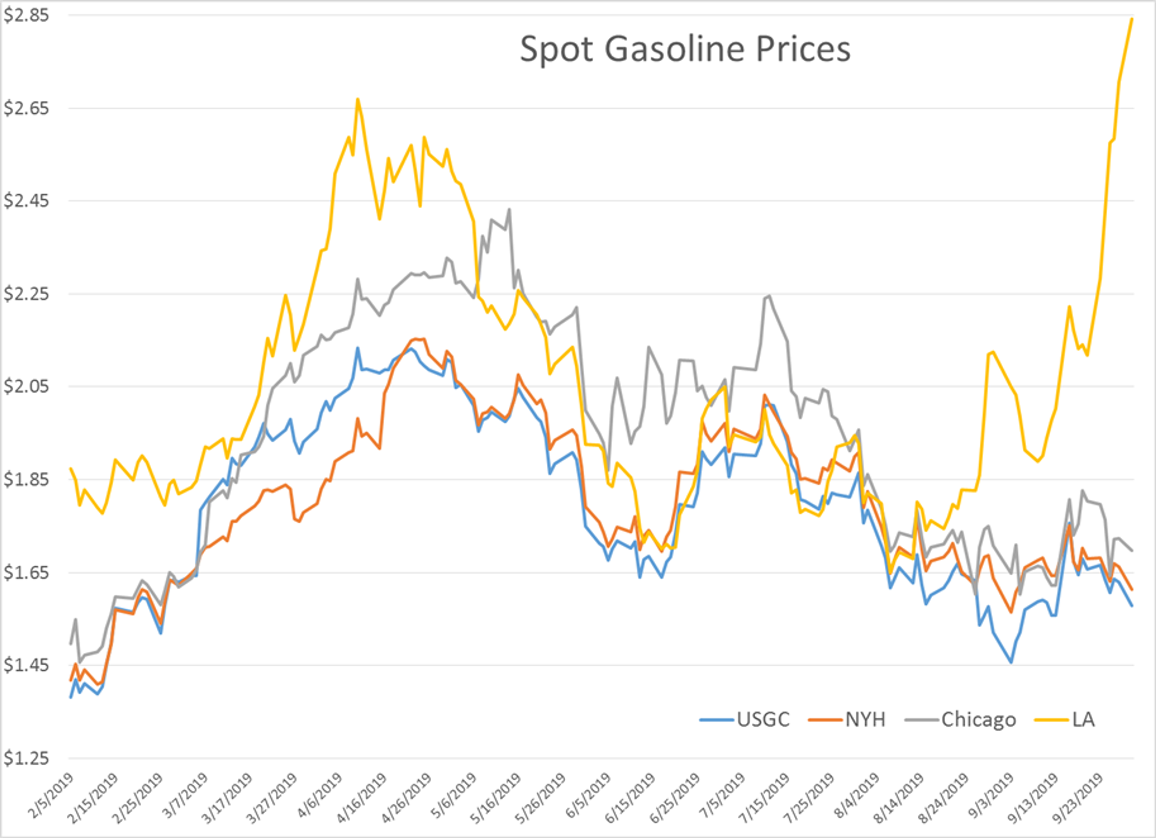 Q4 Kicks Off With Modest Gains