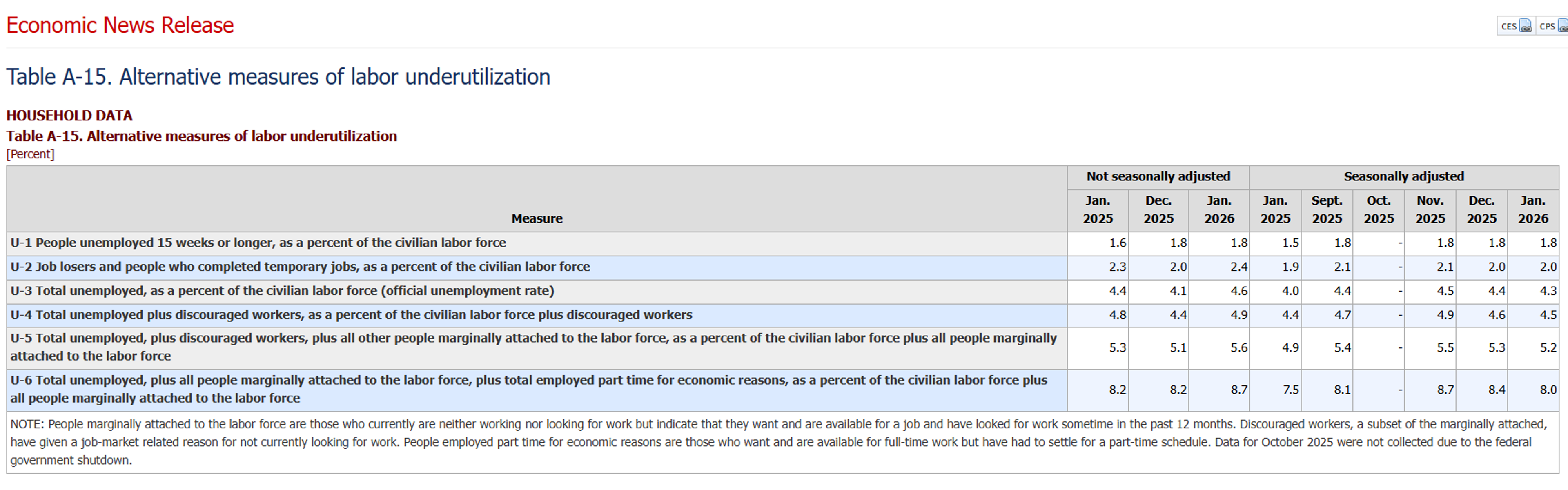 The Energy Complex Starts Wednesday Strong: Refined Products Outpace Crude Volatility