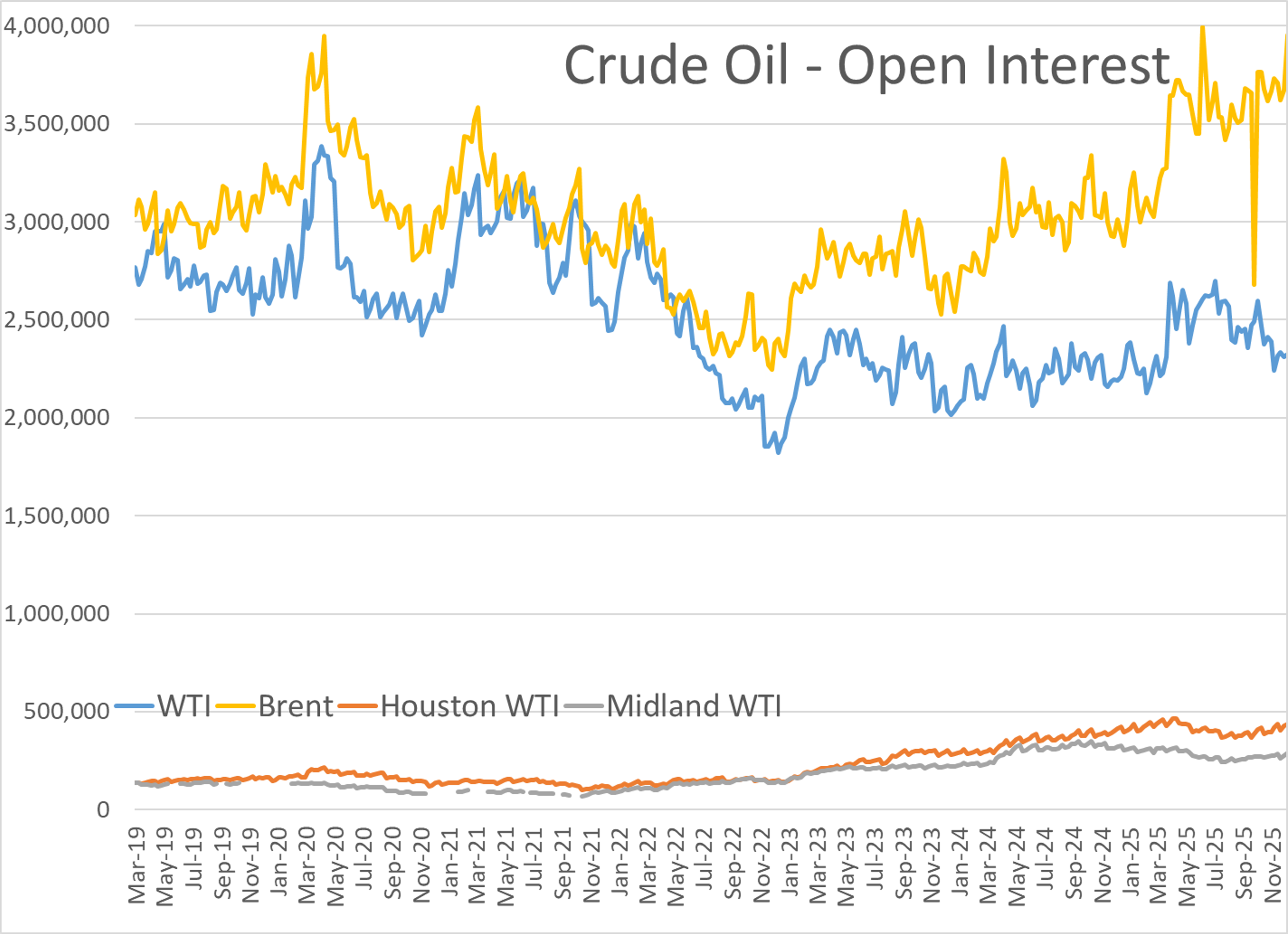 Refined Futures Bounce Back Despite Lower Spot Prices And Global Uncertainty