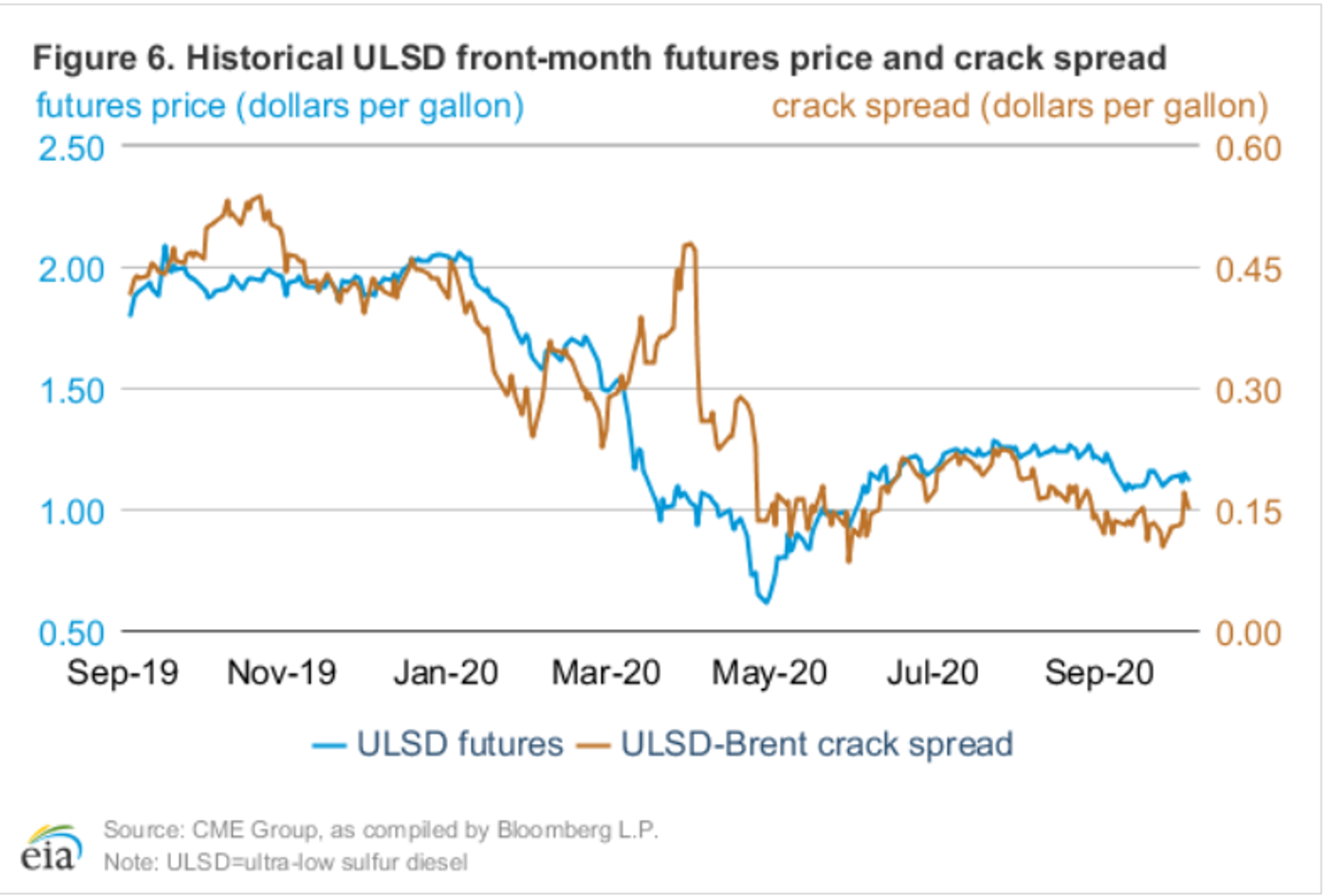 Equity Prices Whipsawed By Stimulus Package Rumors 