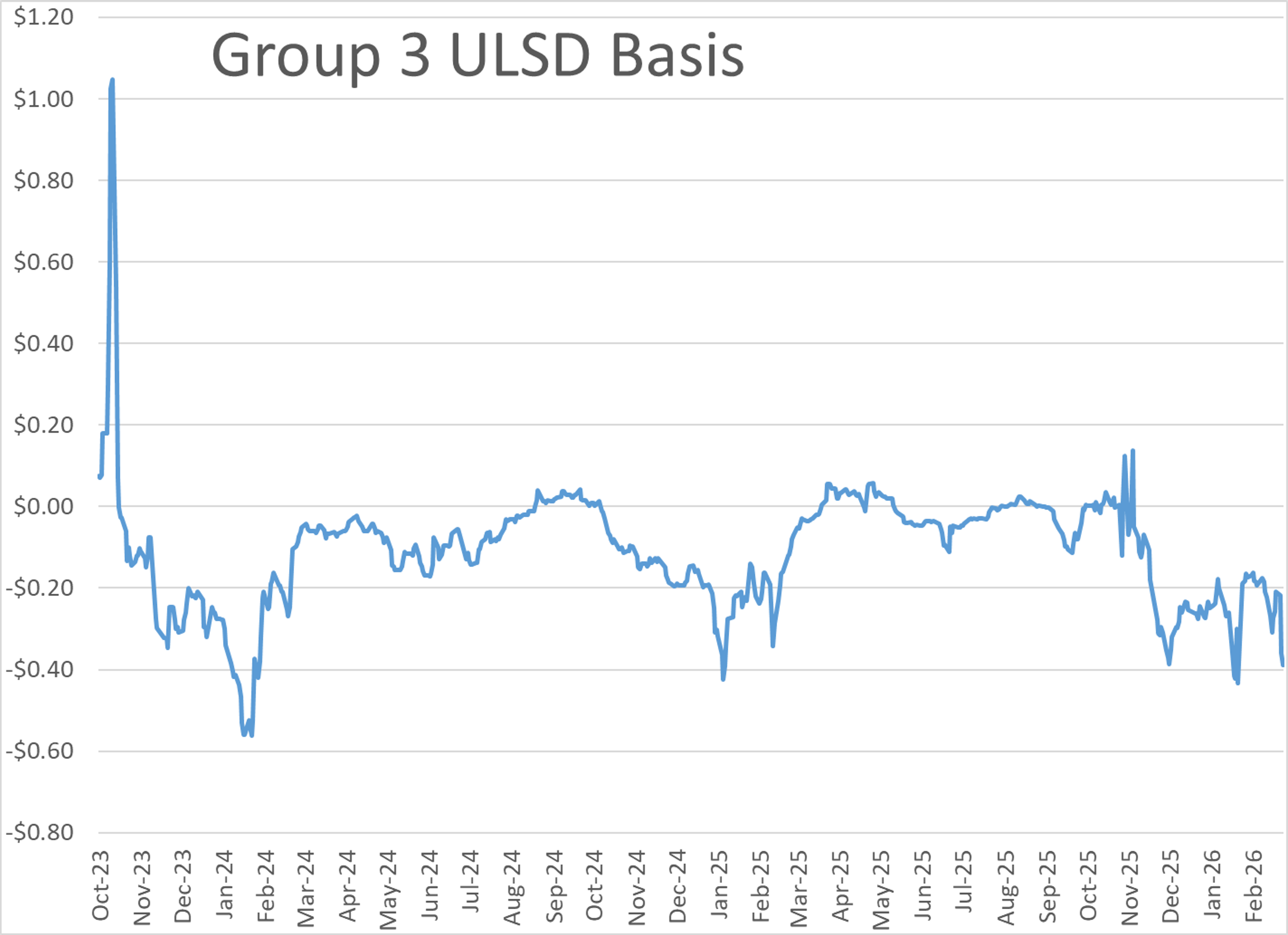 Backwardation, Bottlenecks, And Brinkmanship: The Anatomy Of A Market Under Siege