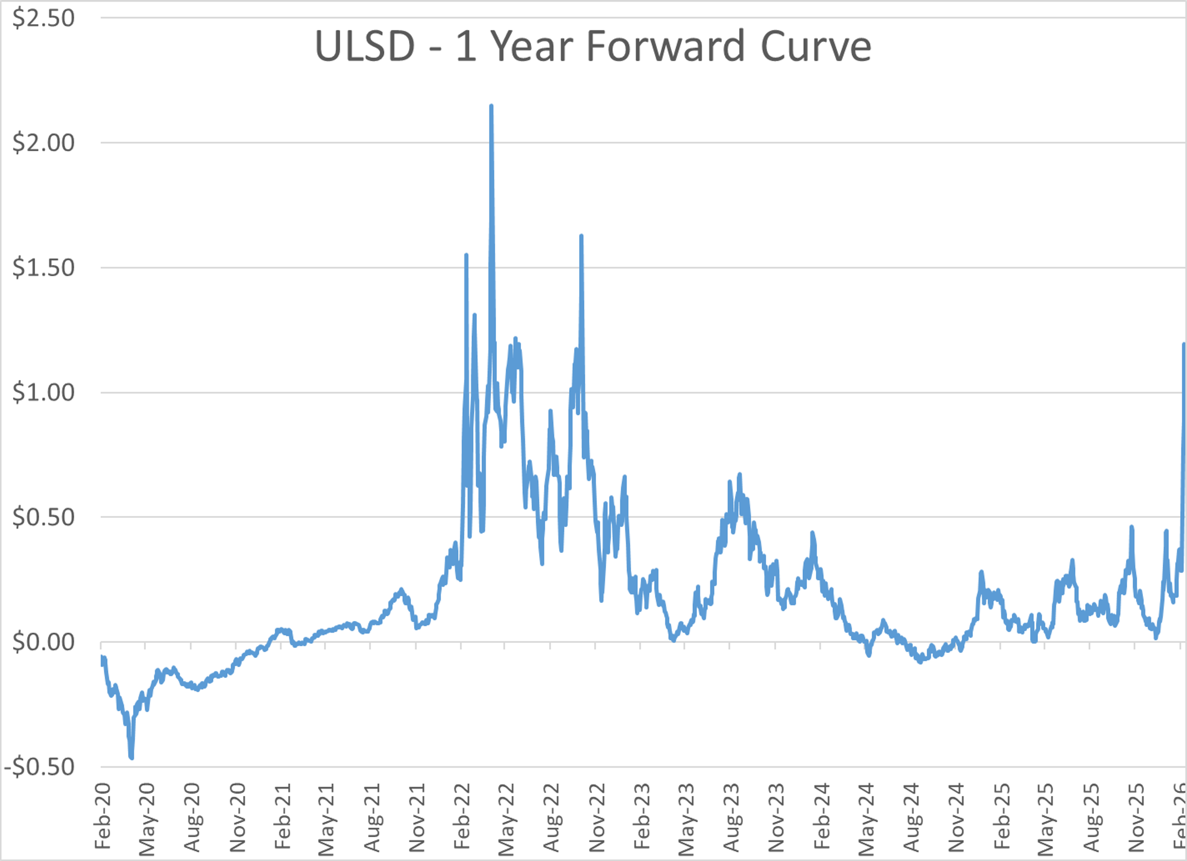 Energy Markets Cool, But Strait Of Hormuz Closure Keeps Risk Elevated