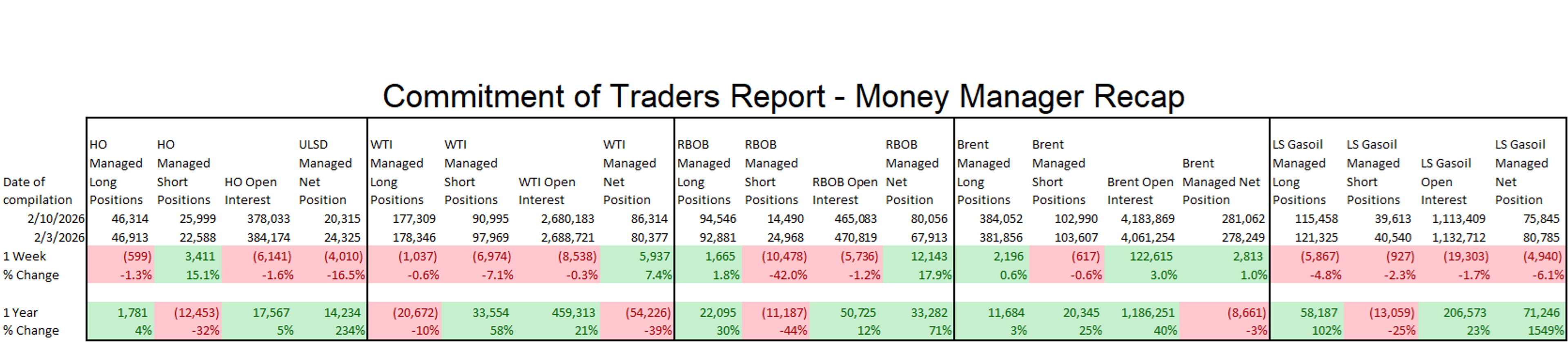 Quiet Markets, Loud Headlines: Tracking The Next Wave Of Energy Disruptions