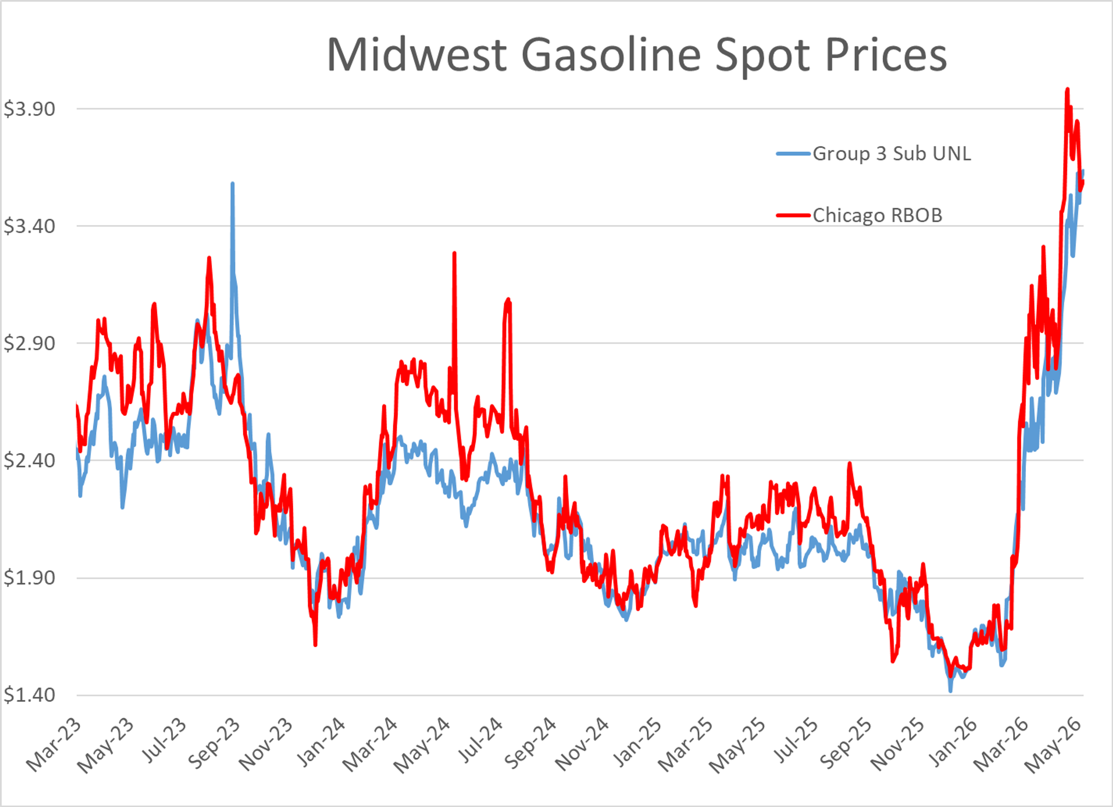 Oil Products Jolt Amid Middle East Uncertainty And Supply Constraints