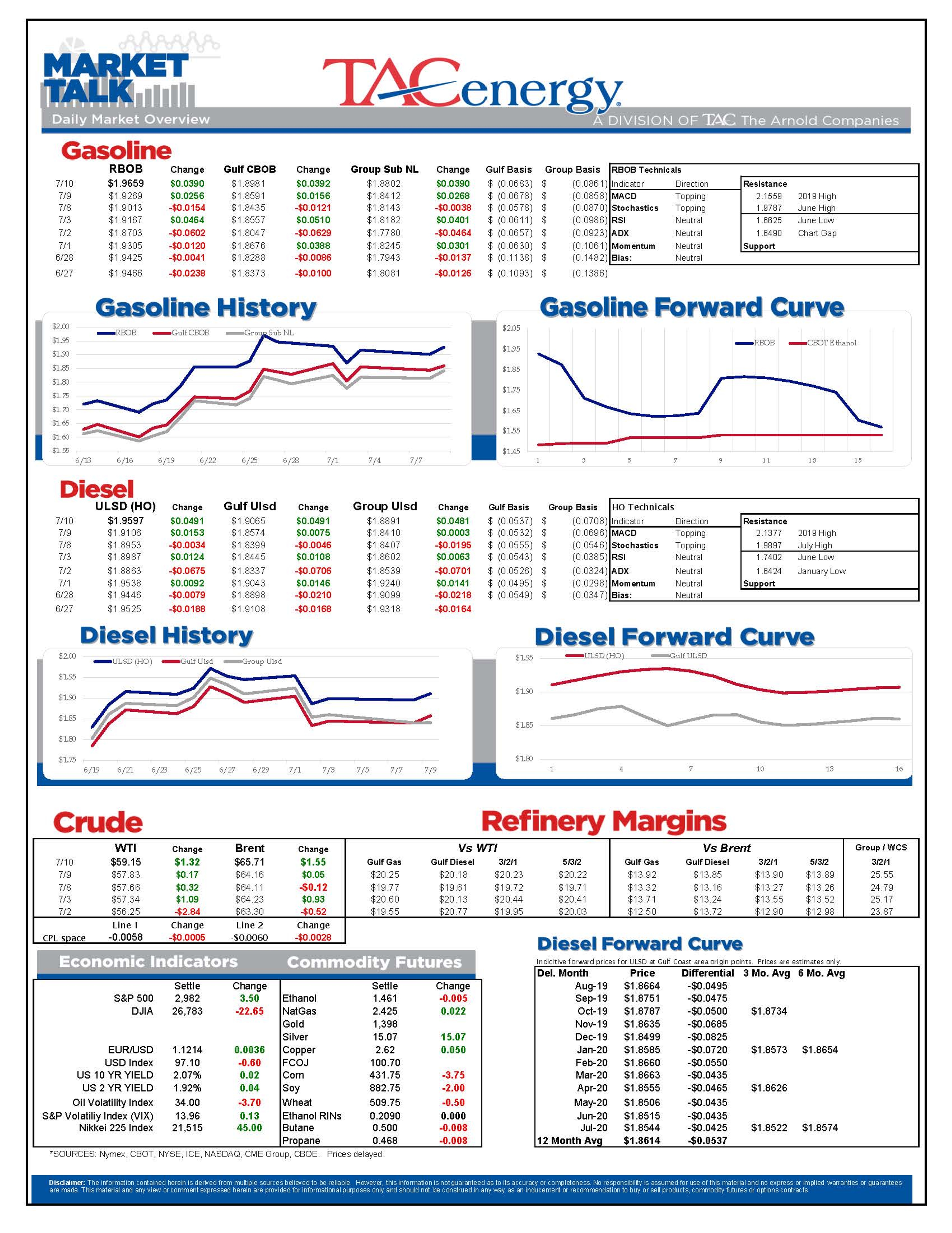 Energy Prices In Full Rally Mode