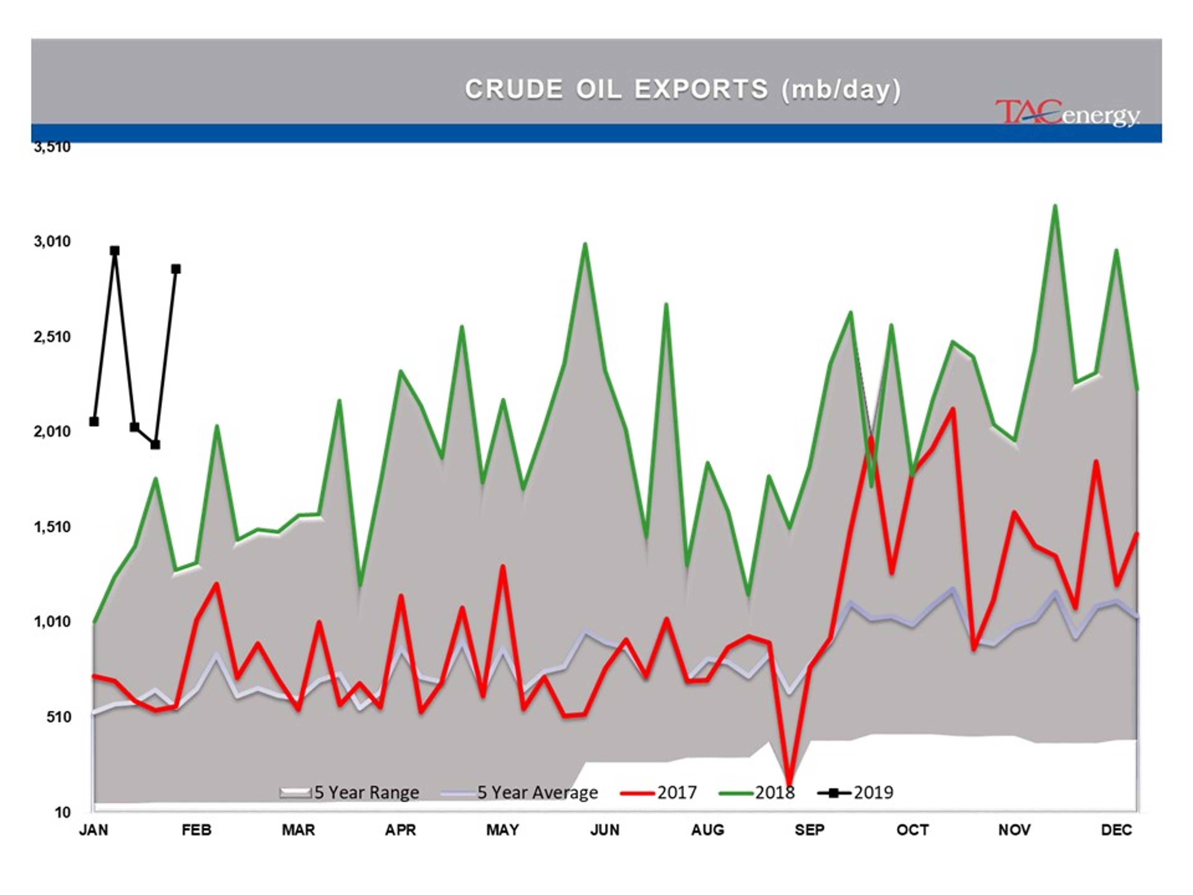 Indecision Continues To Reign In Energy Markets