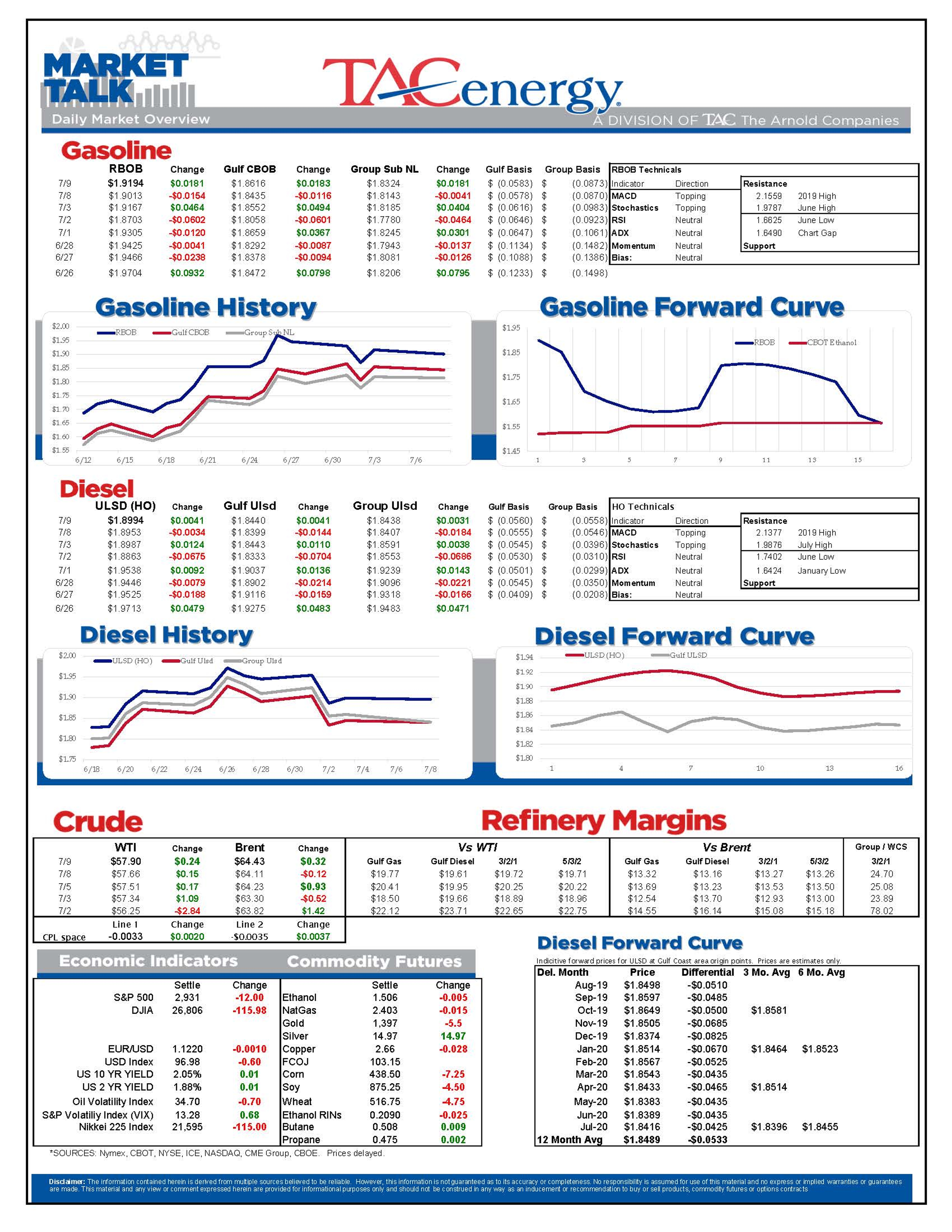 Energy Futures Chop Back And Forth