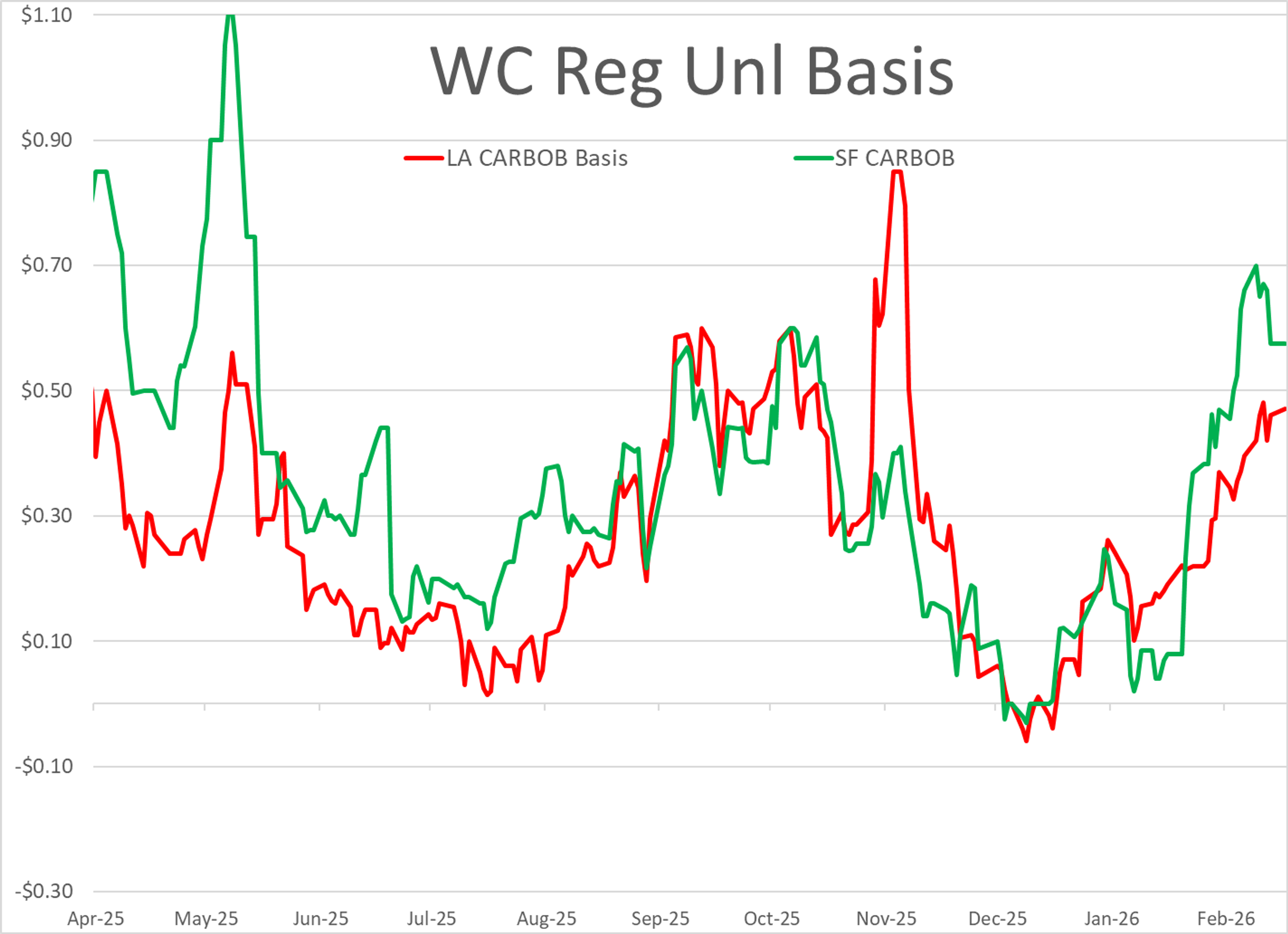 Diesel Futures Climb As Diplomatic Efforts Collapse