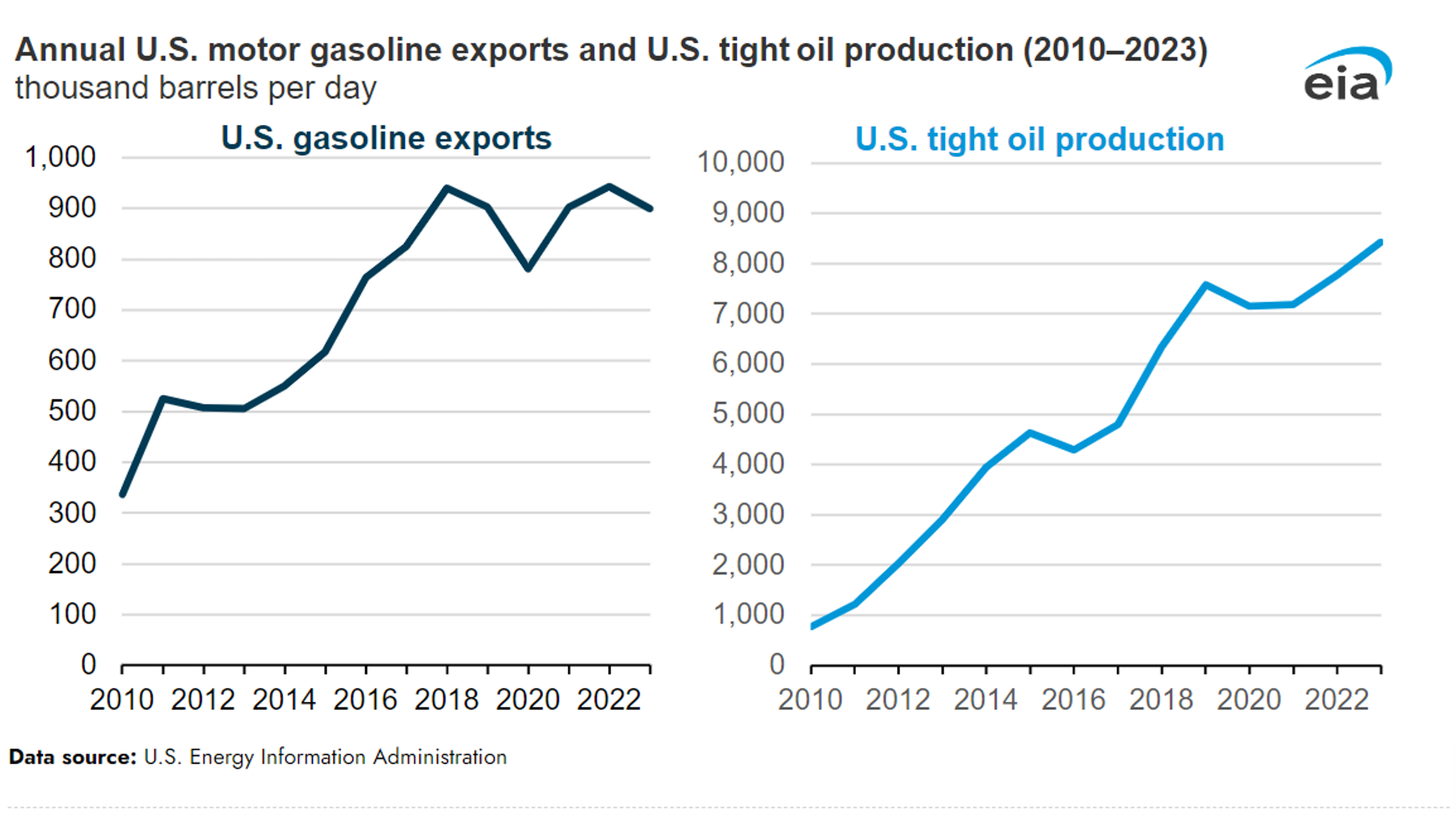 Energy Markets Are Bouncing To Start Tuesday’s Session, Wiping Out Monday’s Losses