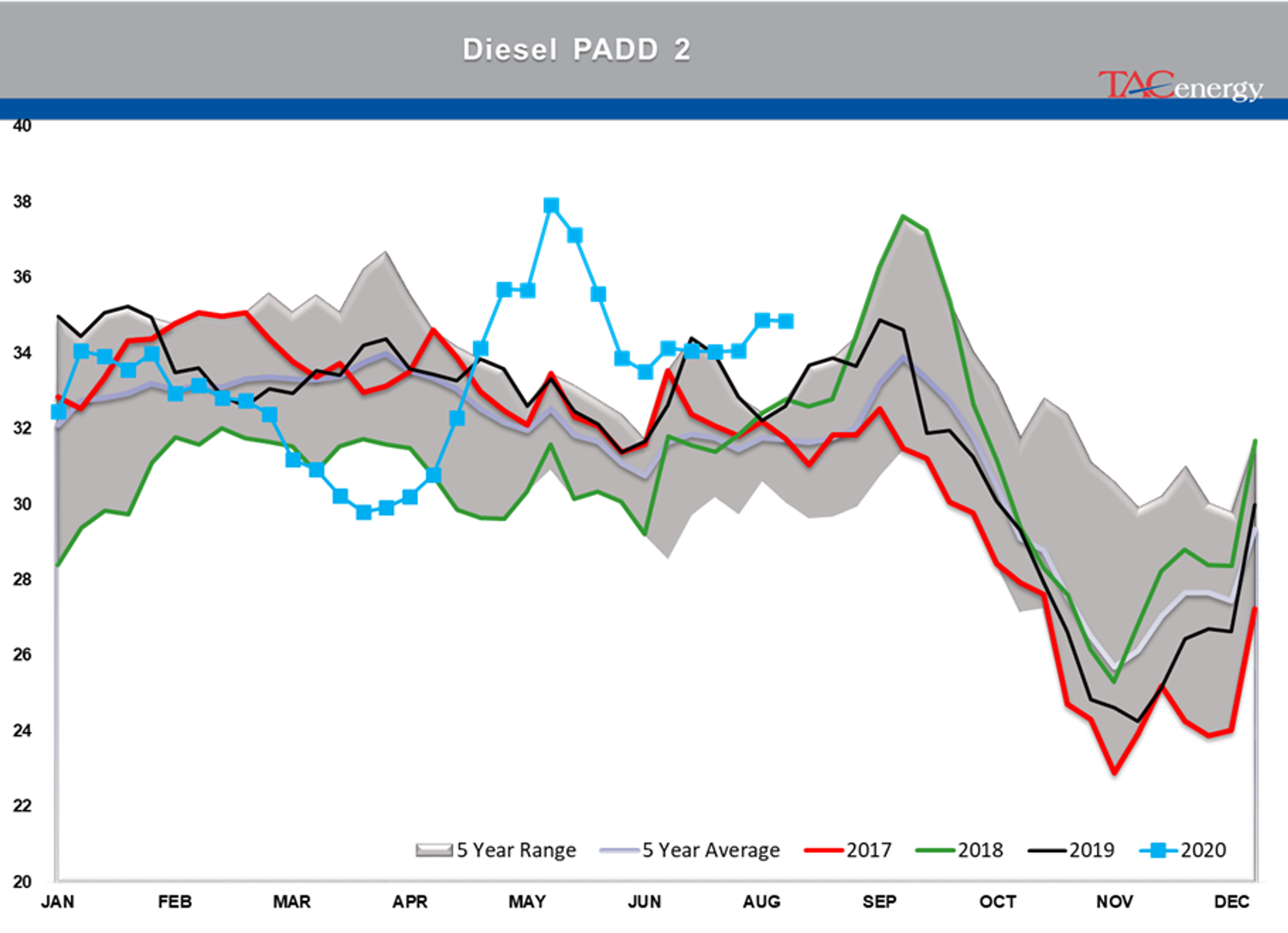 Oil Prices Settle At Their Highest Levels 