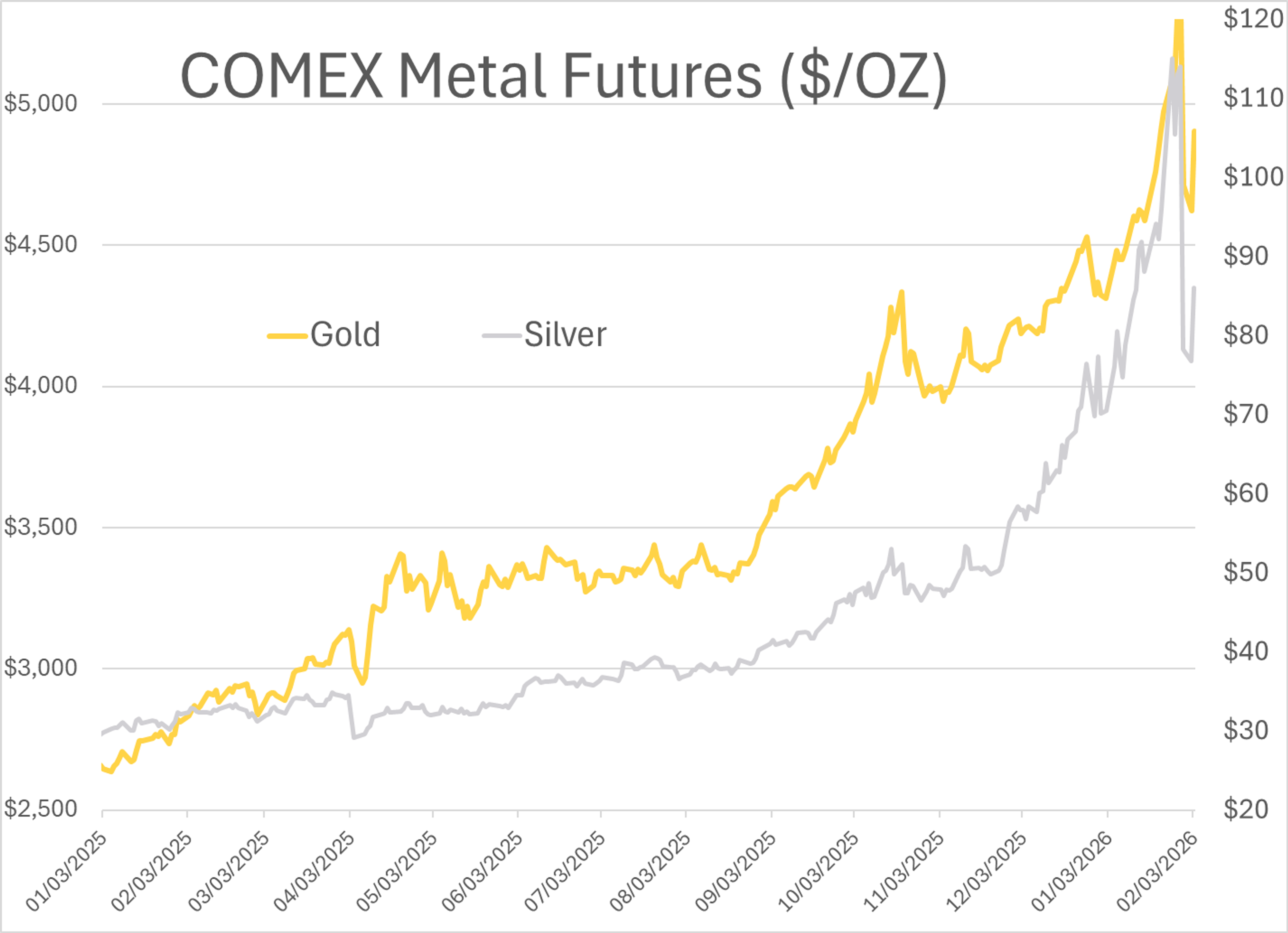 Volatility Returns: Fuel Prices Climb As Natural Gas Retreats And Global Tensions Rise