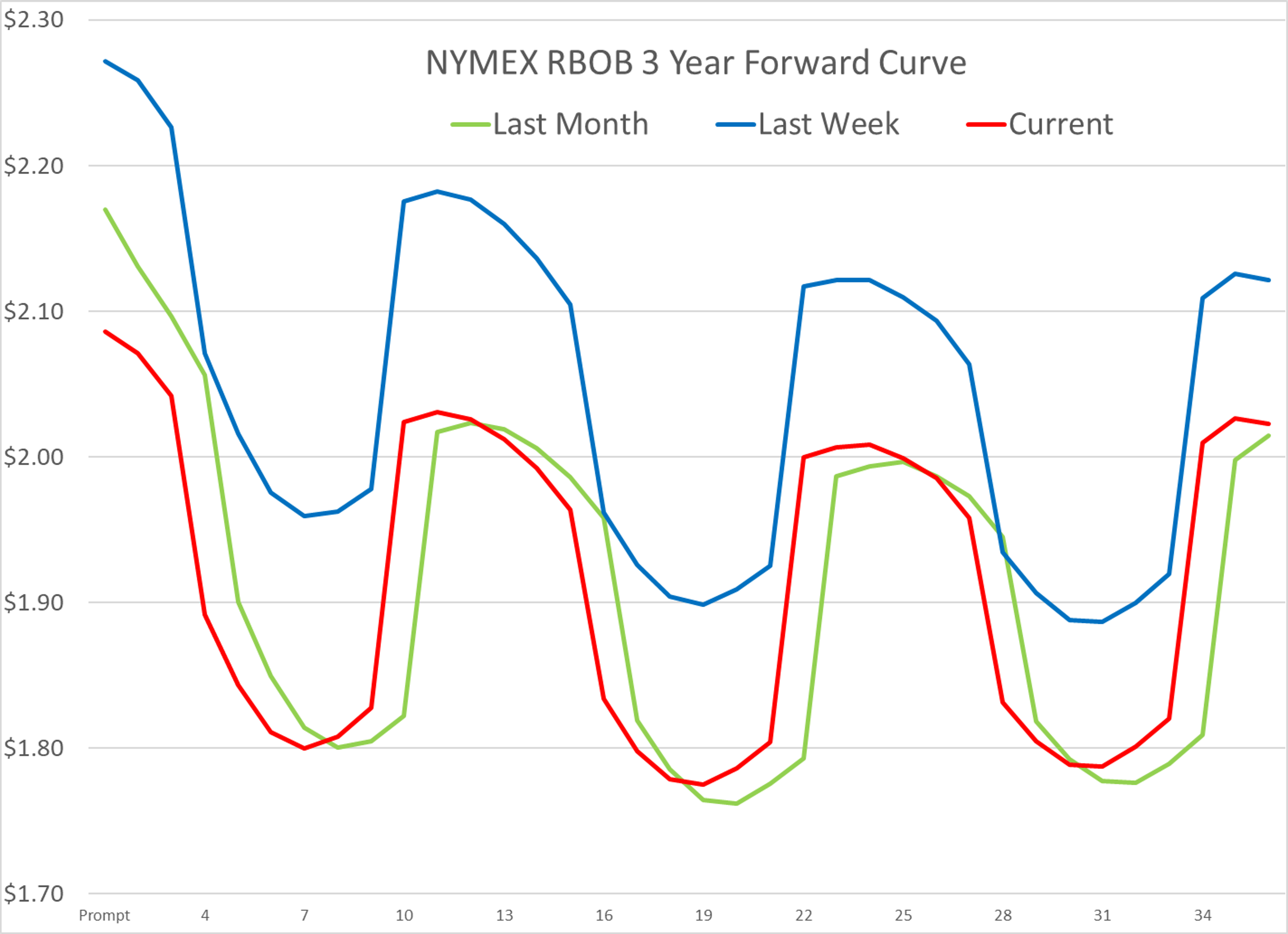 Energy Markets Stabilize as Ceasefire Holds and Risk Premiums Fade