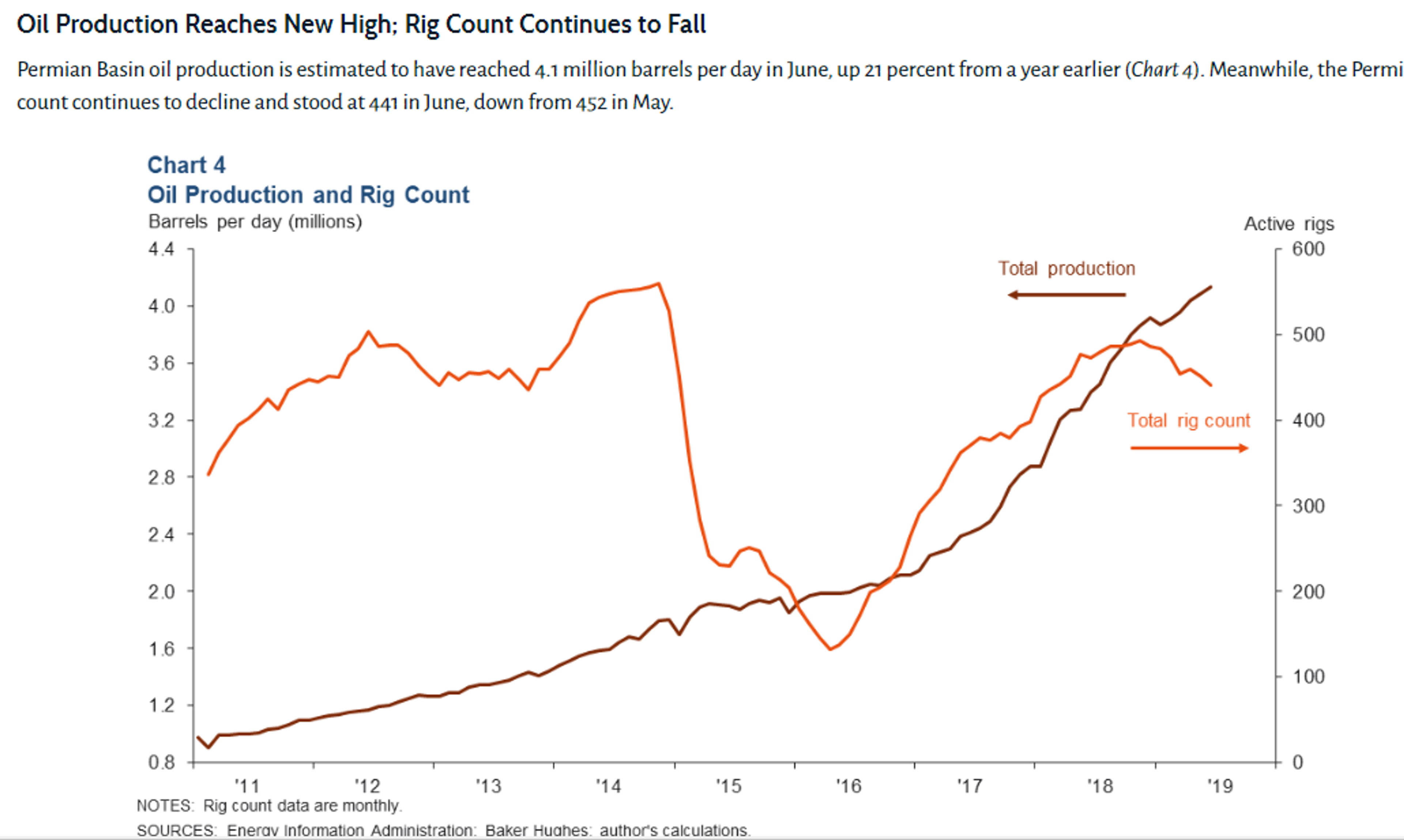 Energy Futures Moving In Opposite Directions