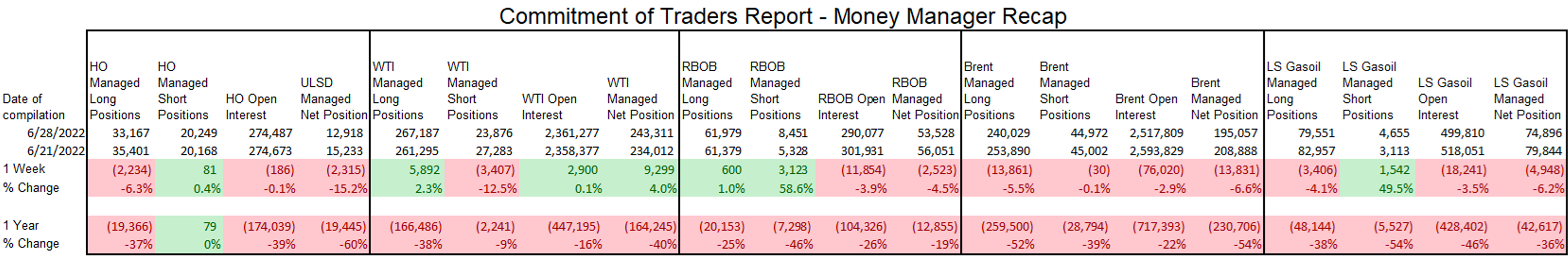 The Choppy Trading Continues In Energy Markets