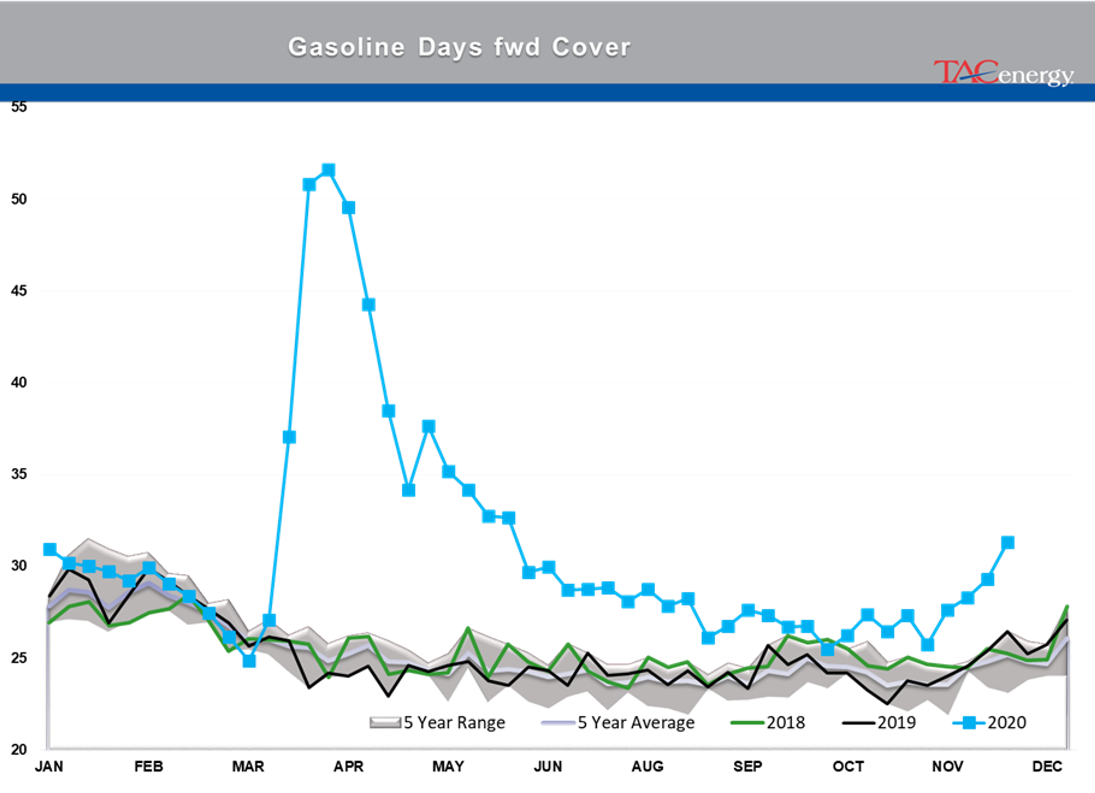 Bulls Own Control Of Energy Prices 