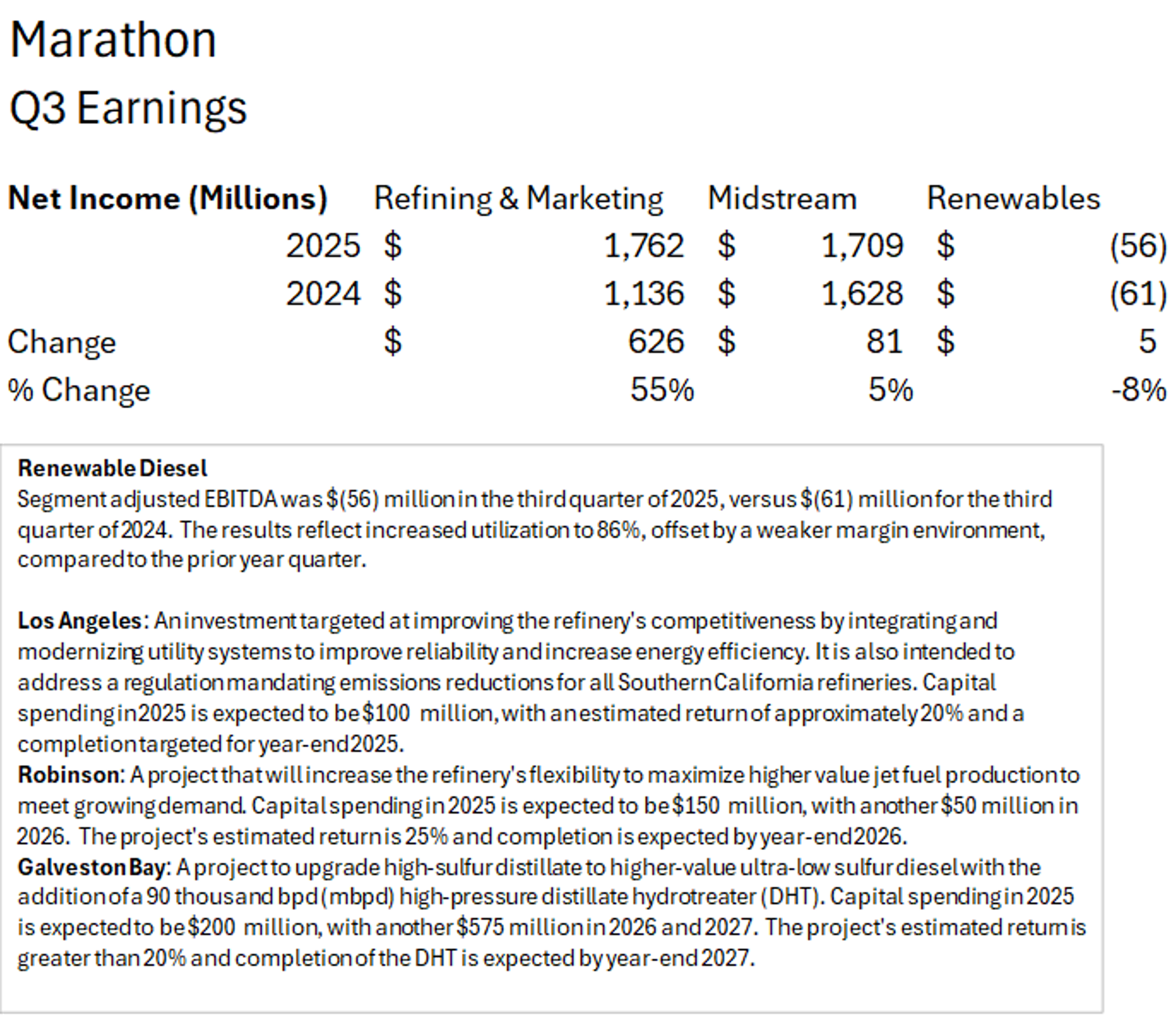 RBOB Gasoline Futures Lead Energy Markets Down