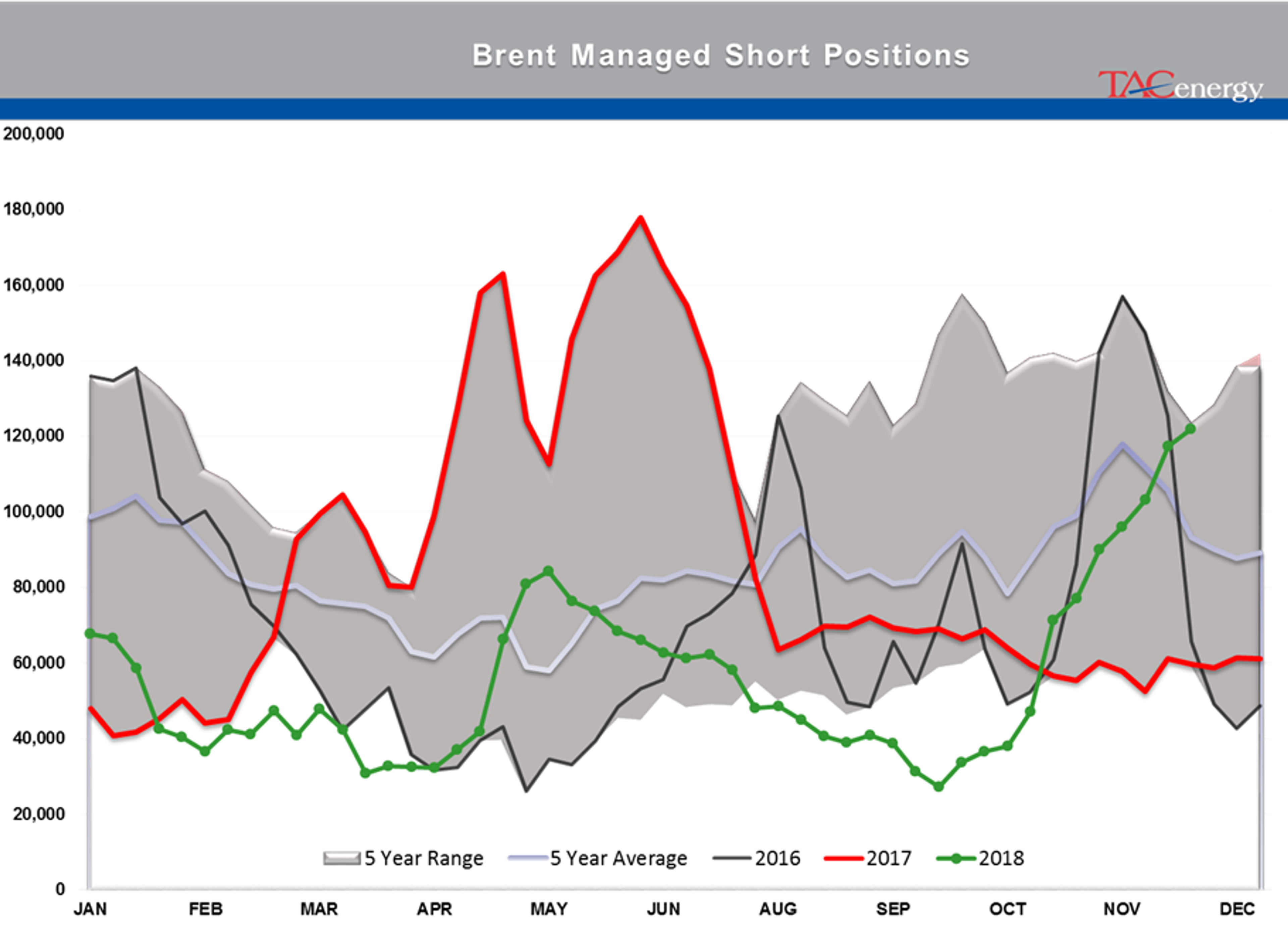 Energy Futures Struggle To Find Direction