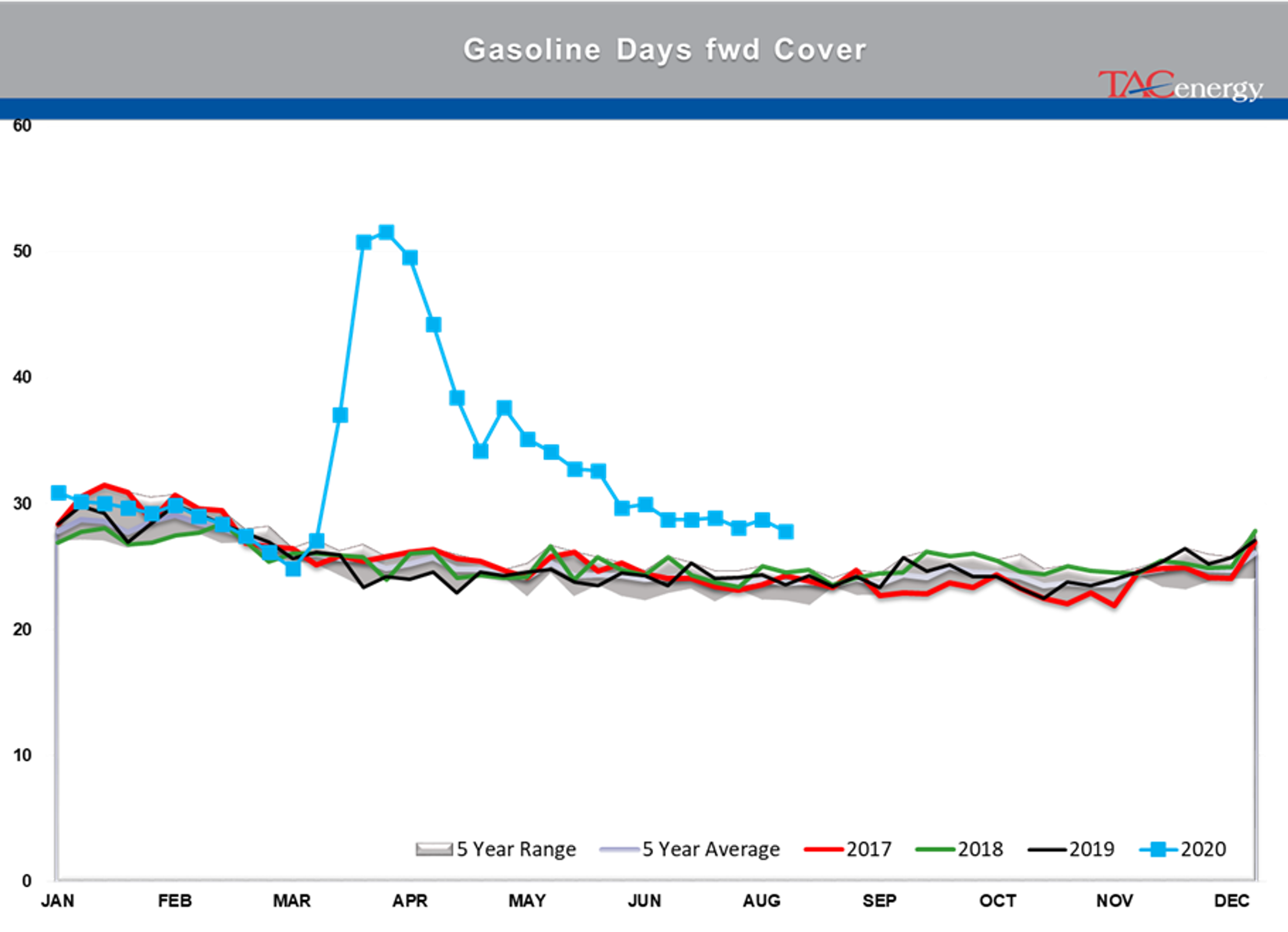 Oil Prices Settle At Their Highest Levels 