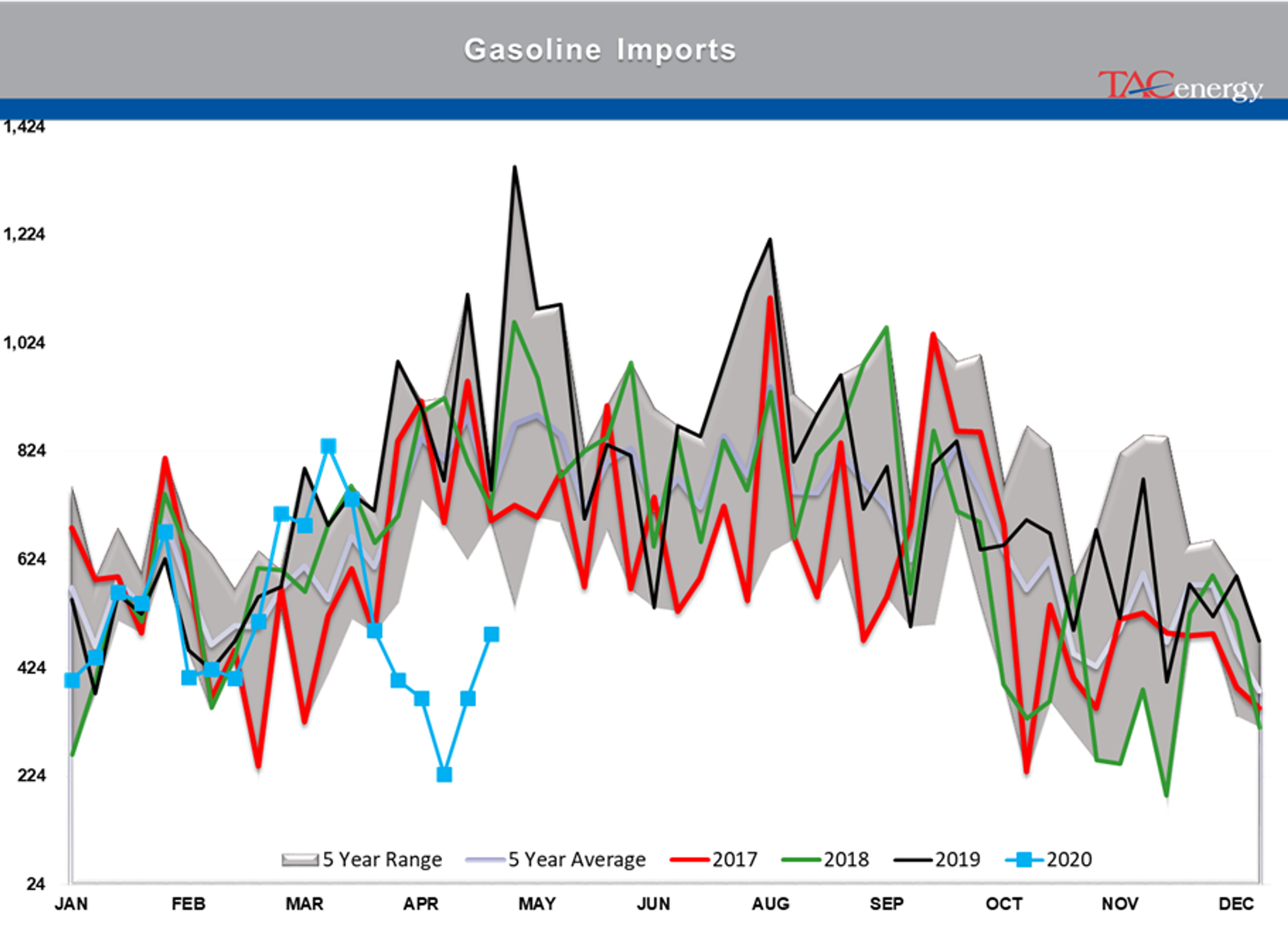 Energy Prices Continue Choppy Trading Action