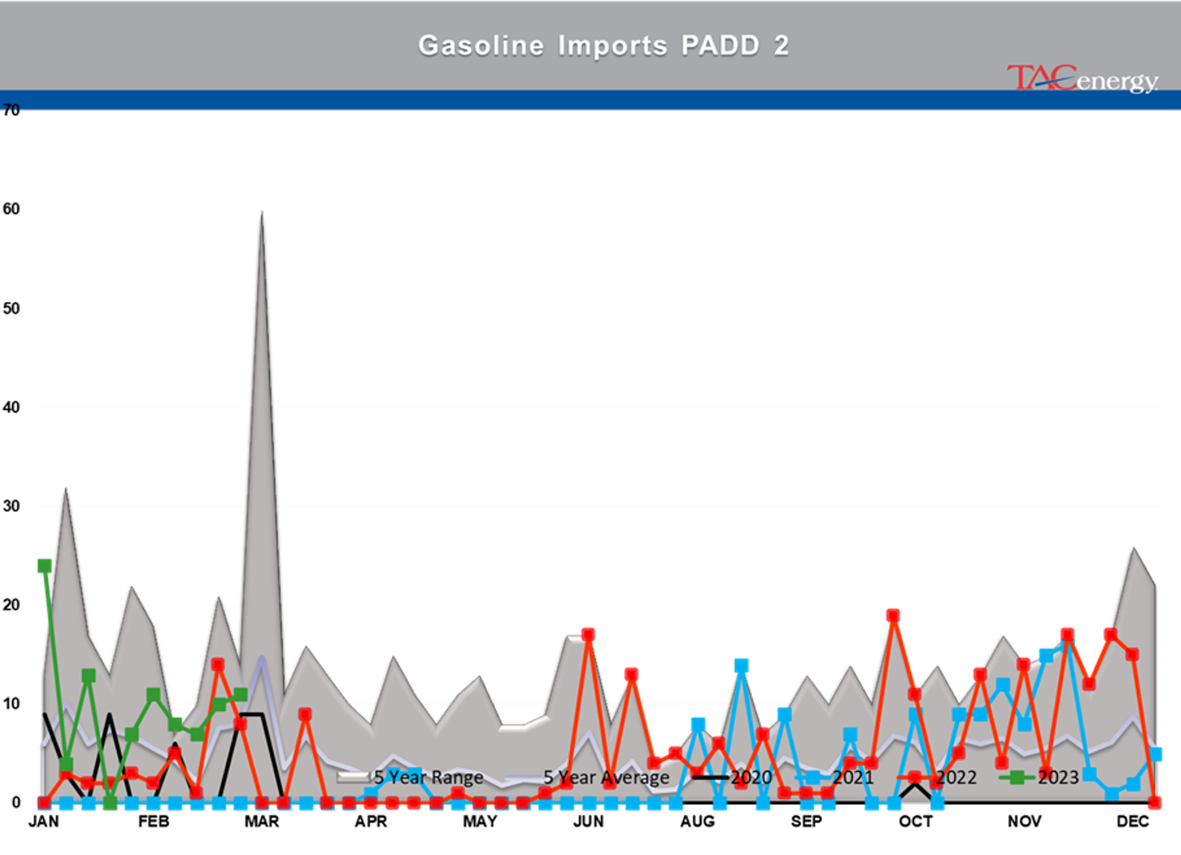 Beware The Ides Of March - Biggest Daily Drop Of Year For Energy Complex Yesterday