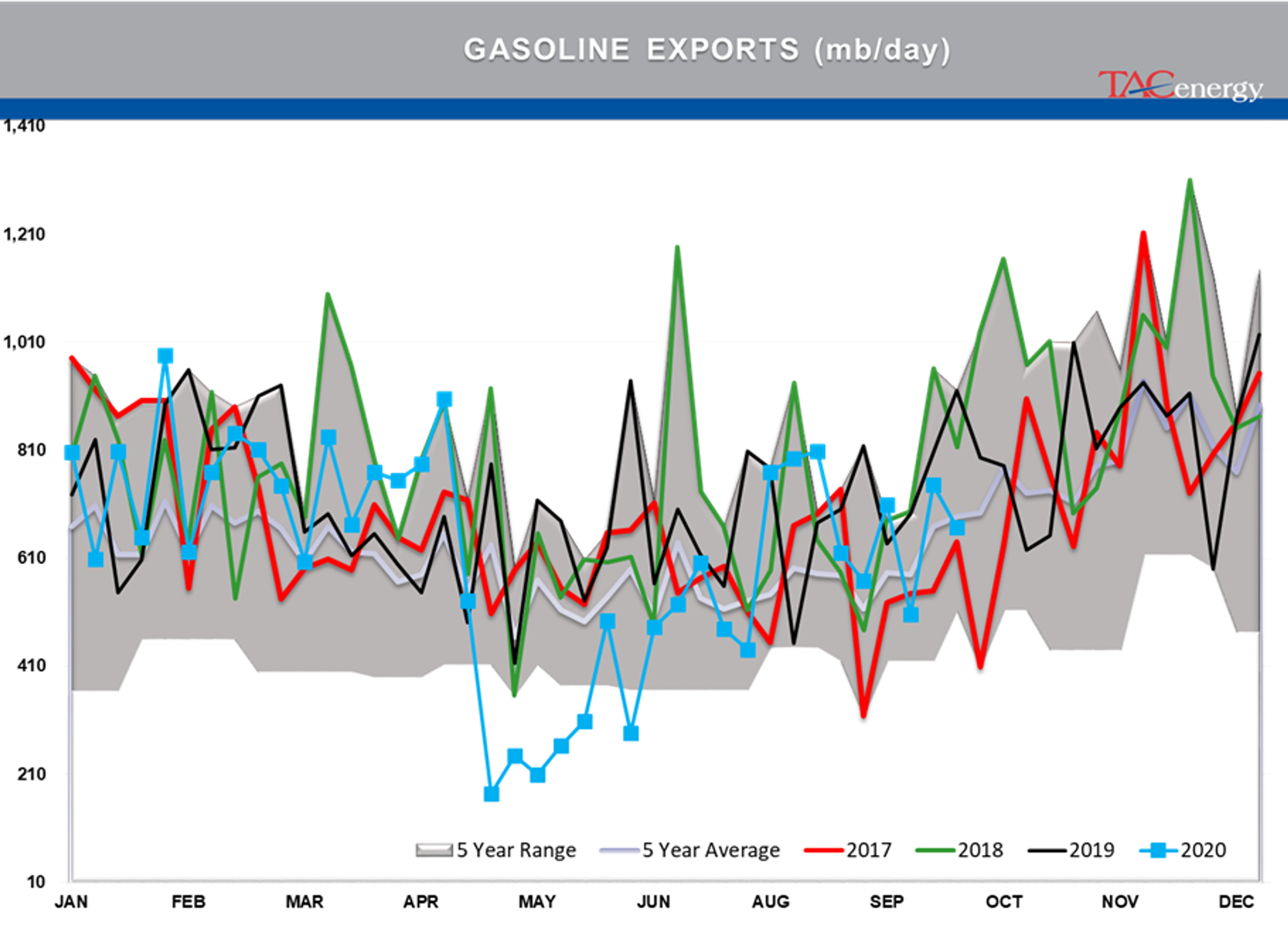 Real-World Impact Of Refinery Shutdowns