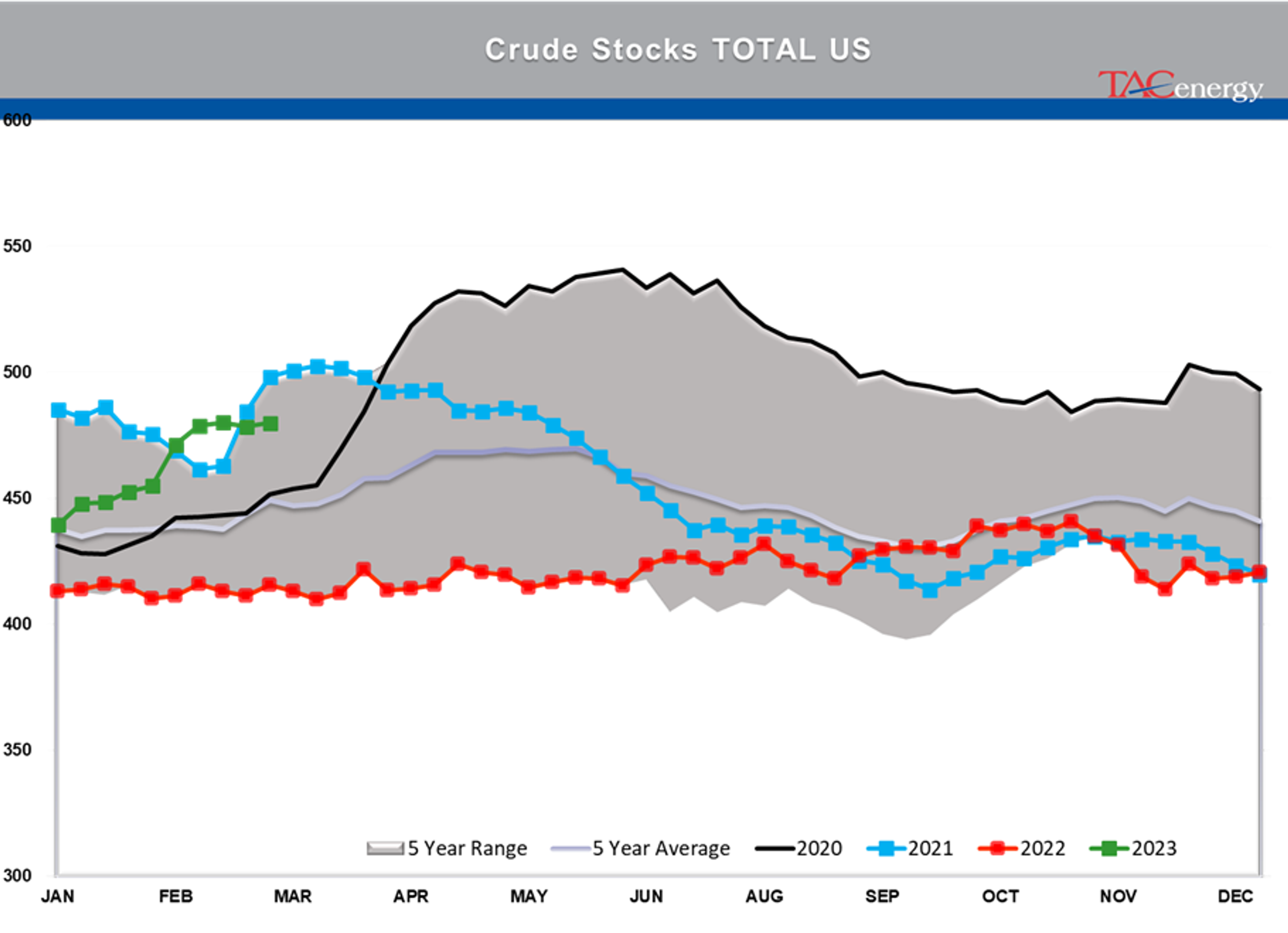 Beware The Ides Of March - Biggest Daily Drop Of Year For Energy Complex Yesterday