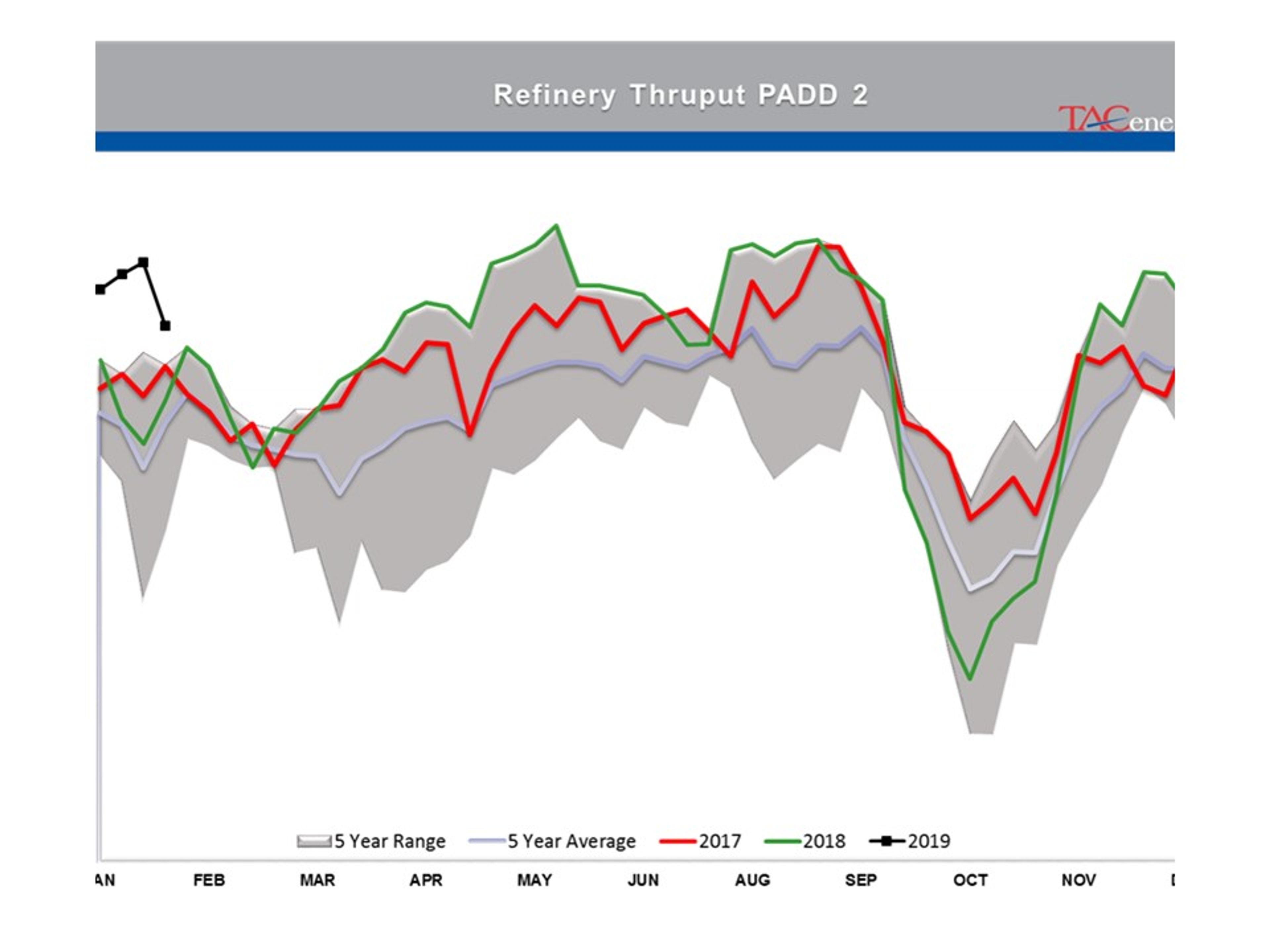 Energy Prices Moving Higher For 3rd Day