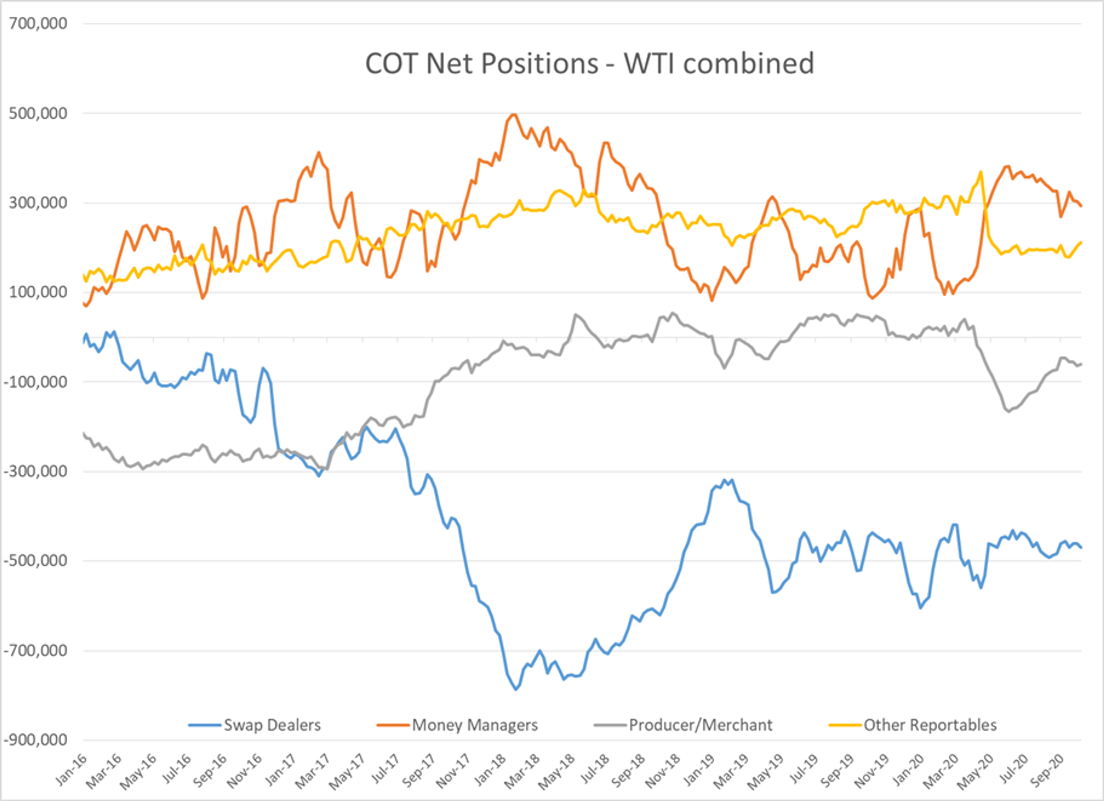 Chances Of Stimulus Package Points Equity Markets Higher