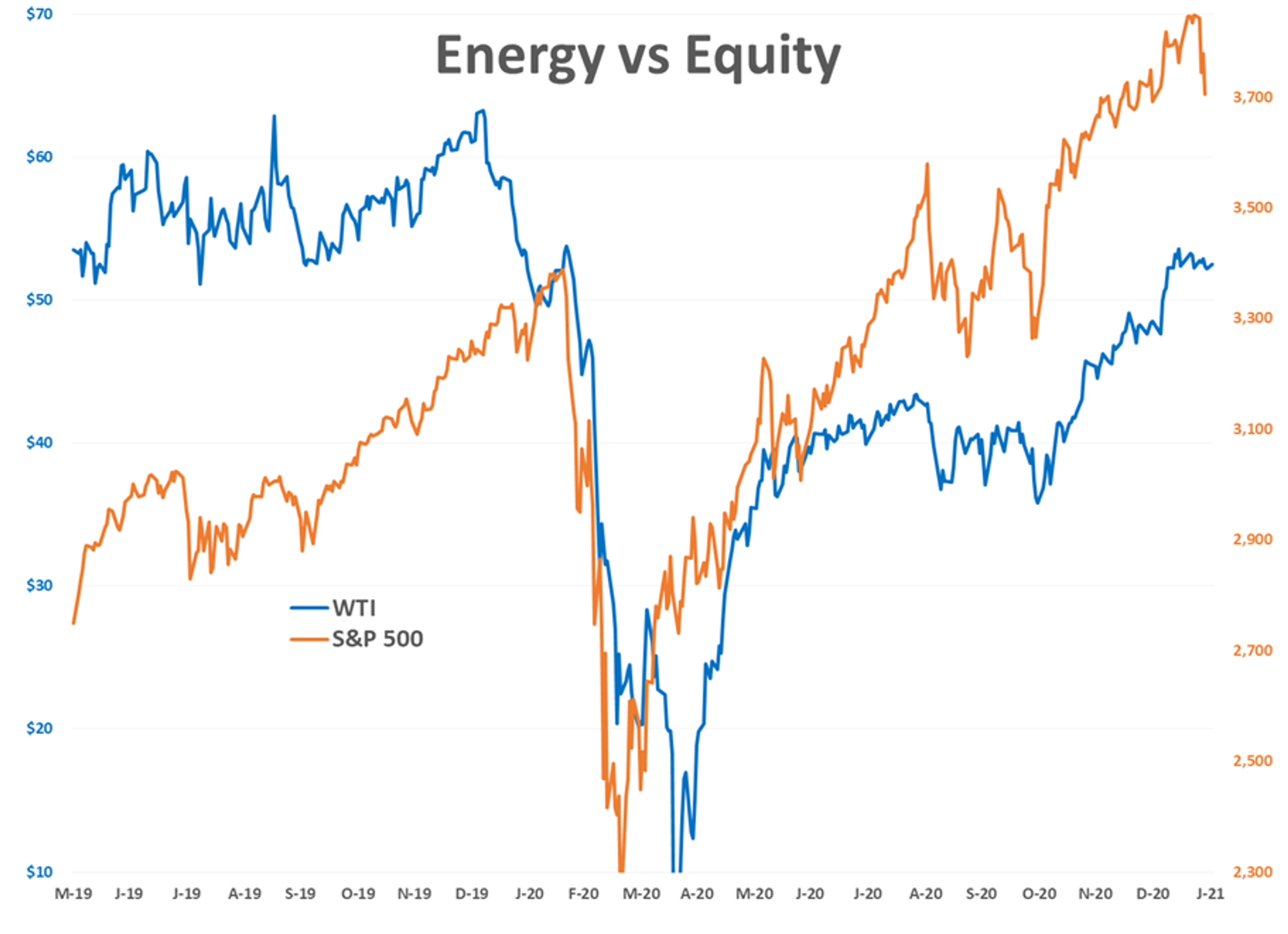 February Trading Starts On A Strong Note