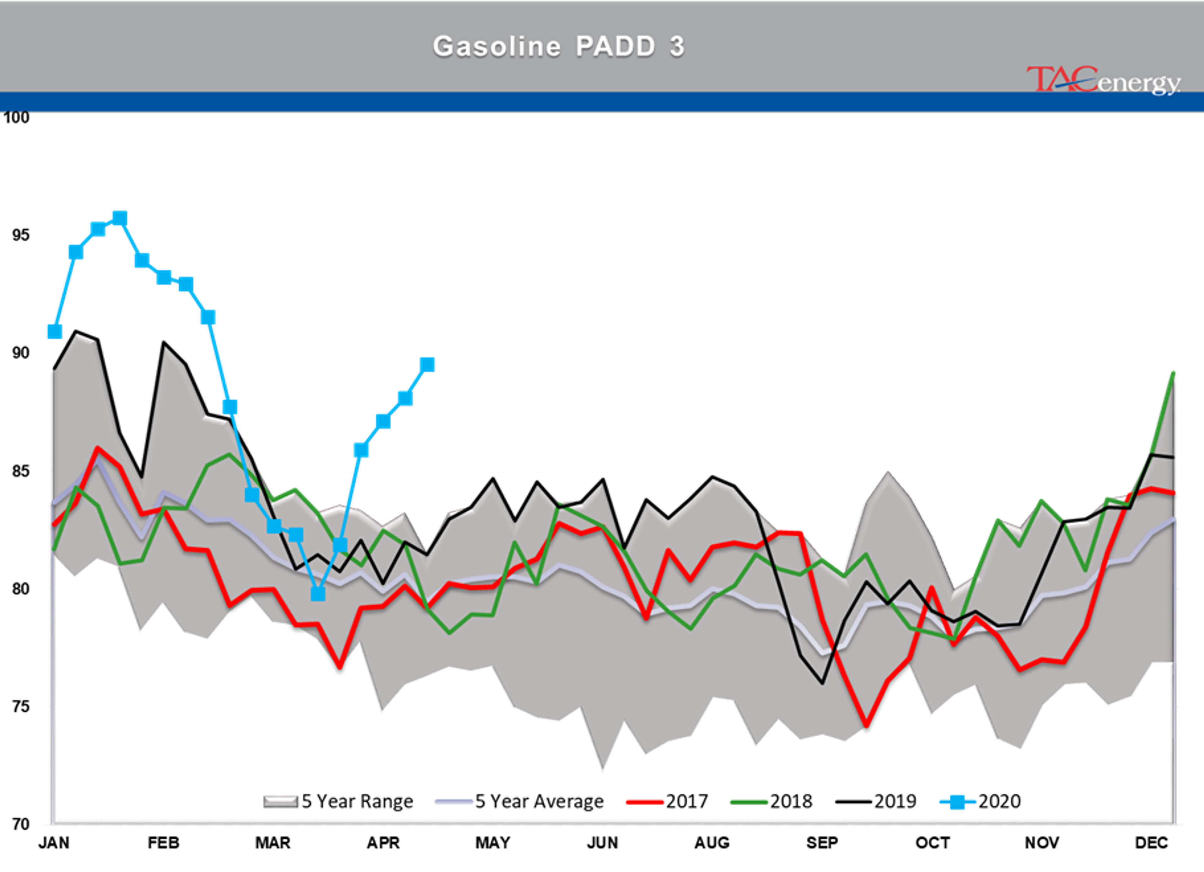 Early Rally In Both Energy And Equity Markets 