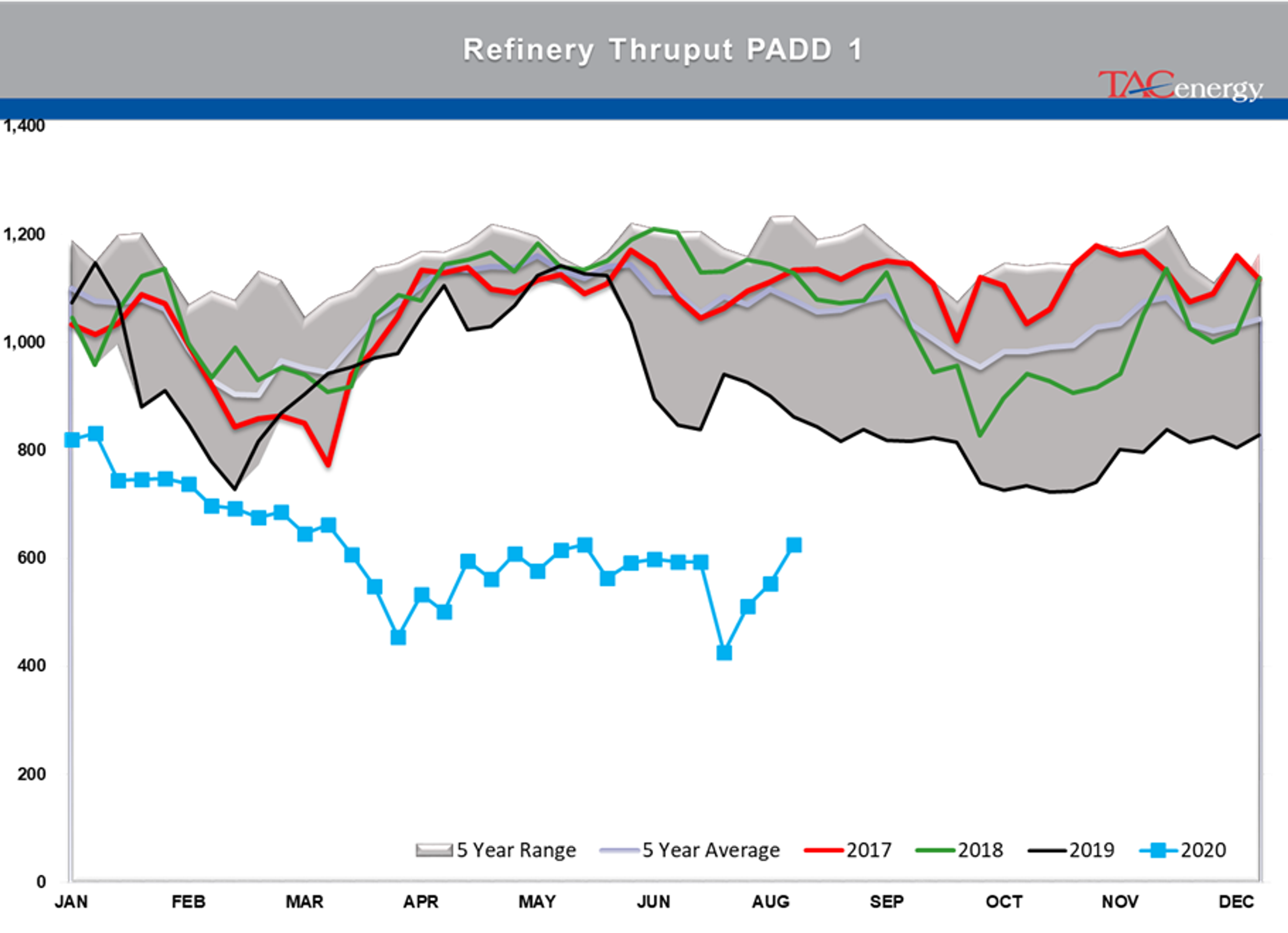 Oil Prices Settle At Their Highest Levels 