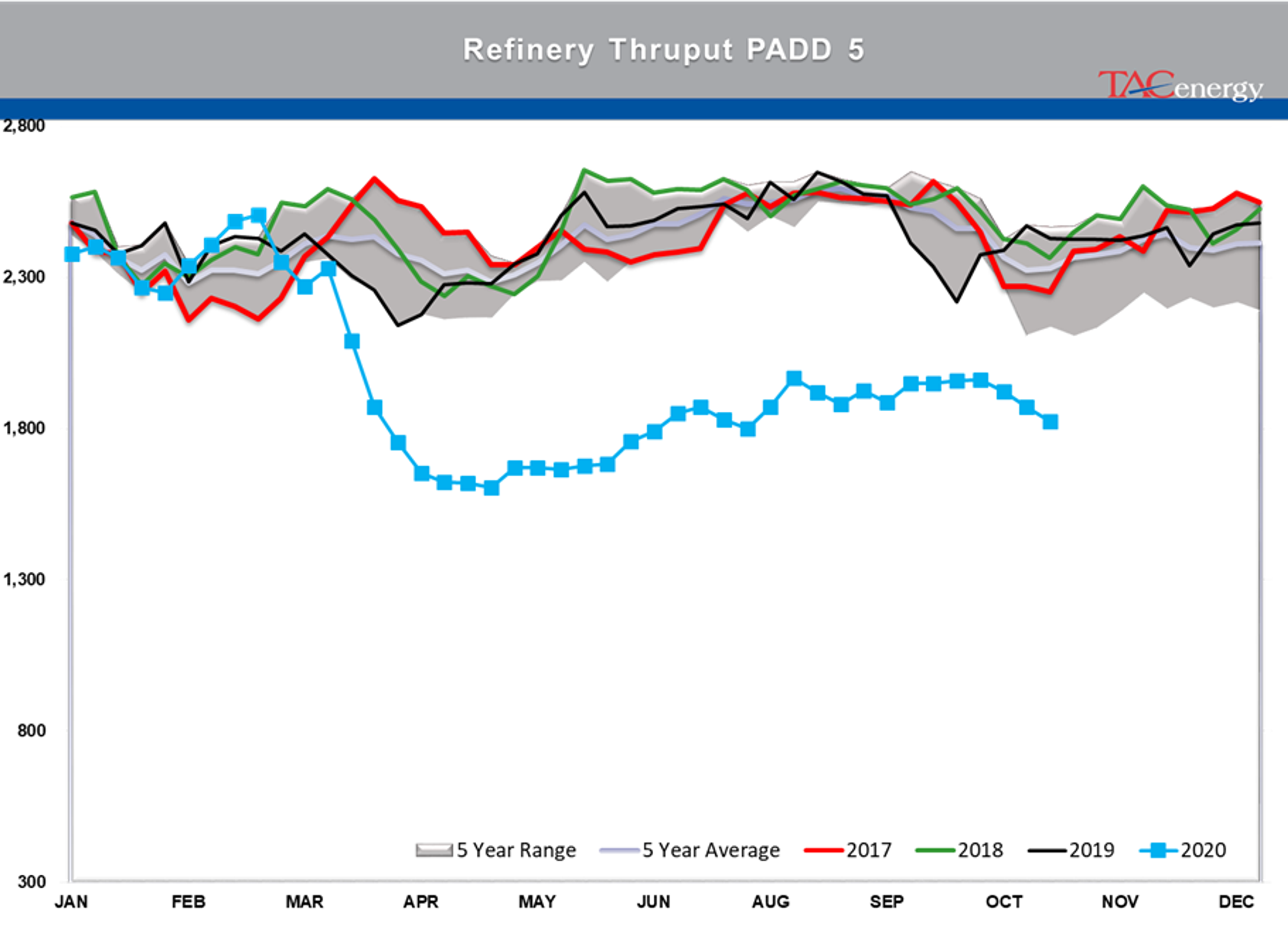 Technical Trapdoor Opens 