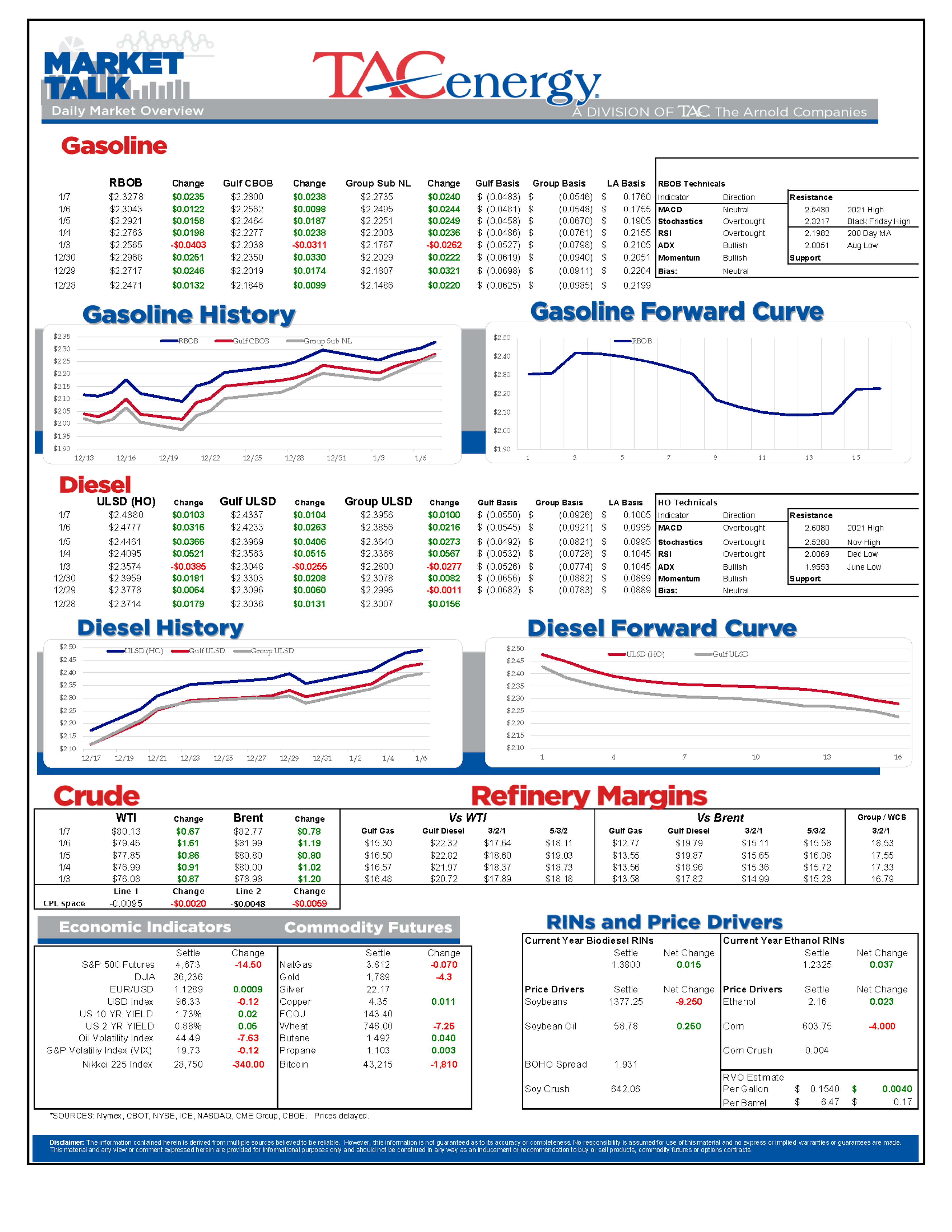 Petroleum Futures Are Working To Go 5 For 5 To Start The New Year As The Bull Run Continues