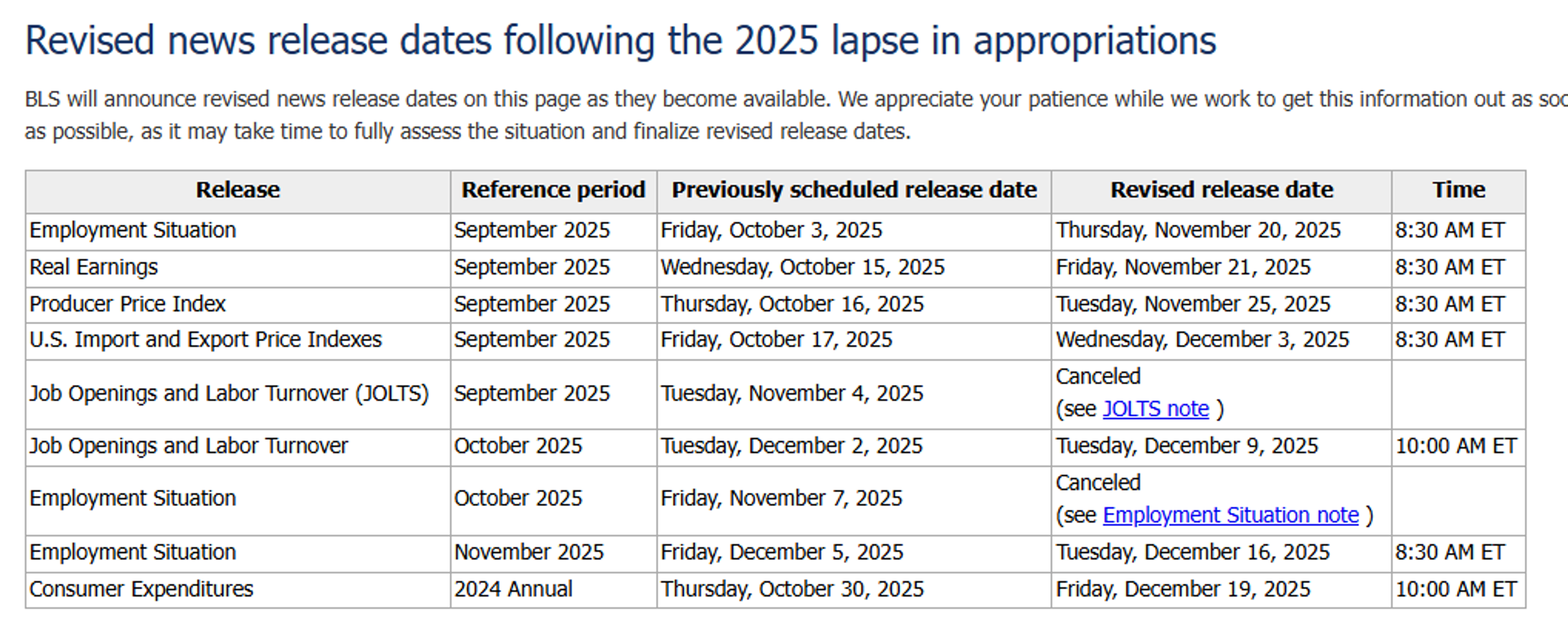 Energy Markets Wobble As Diesel Dips, Oil Climbs, And Credit Costs Soar