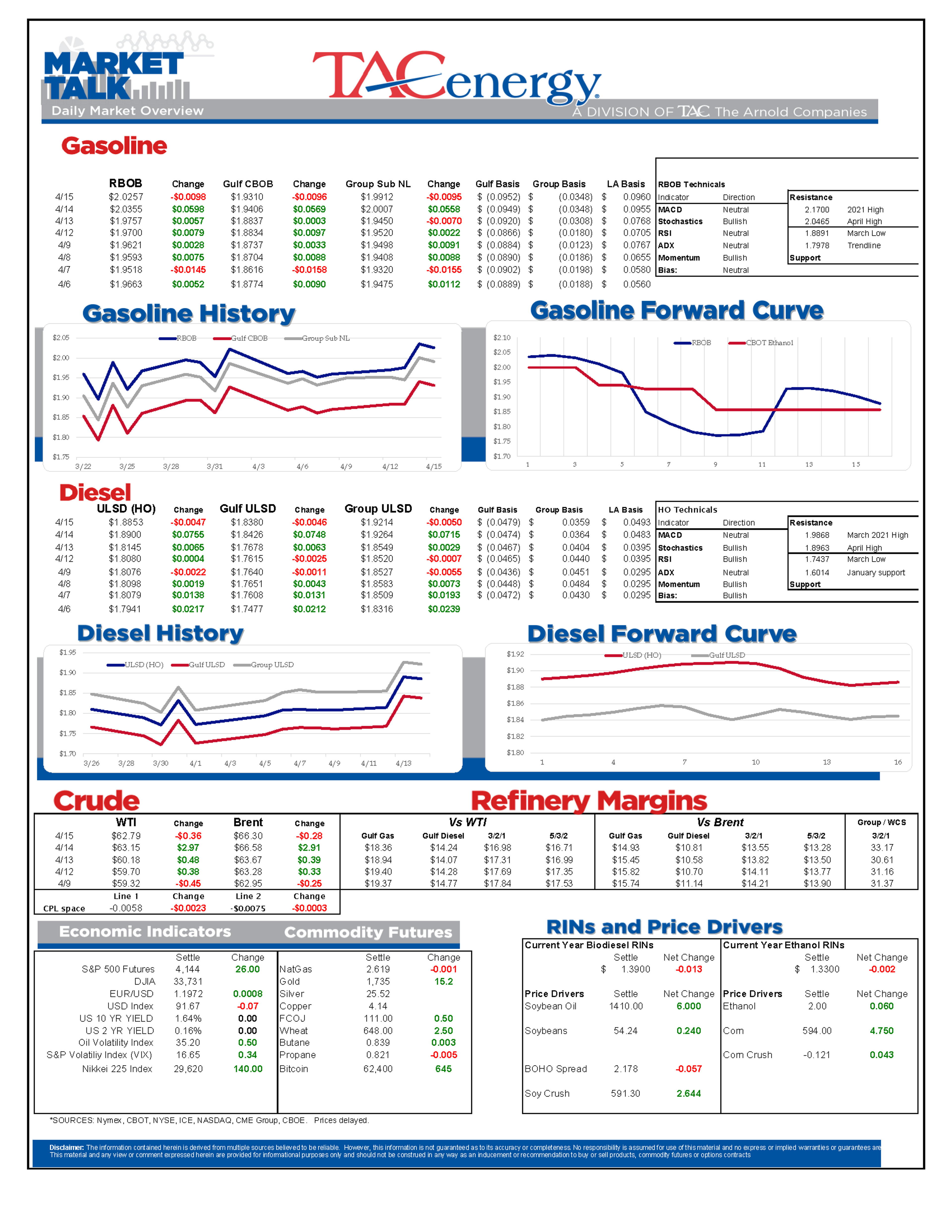 Coiled Spring Effect Propels Prices Sharply Higher 