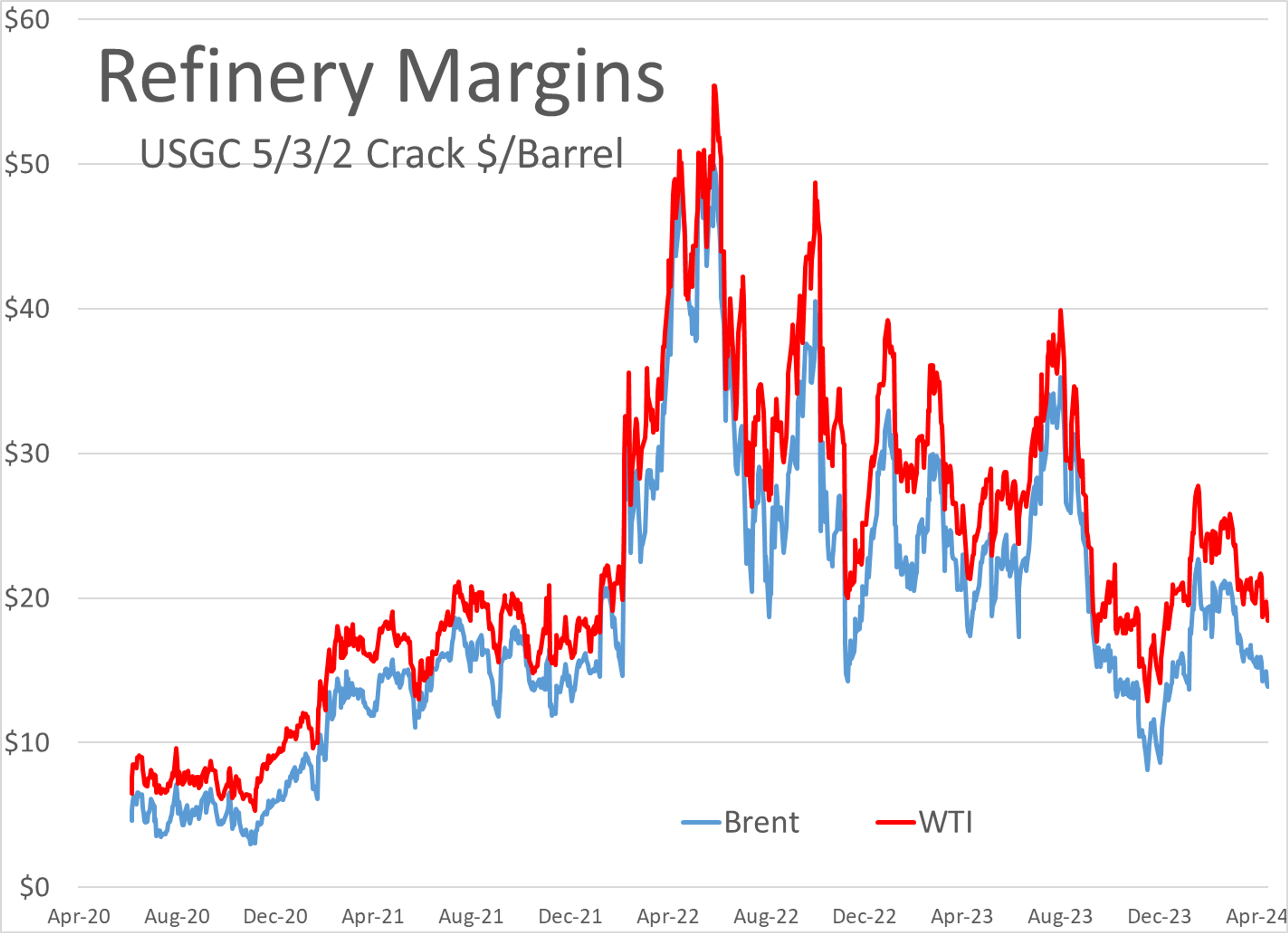 ULSD Futures Are Trading Higher For A 5th Straight Session