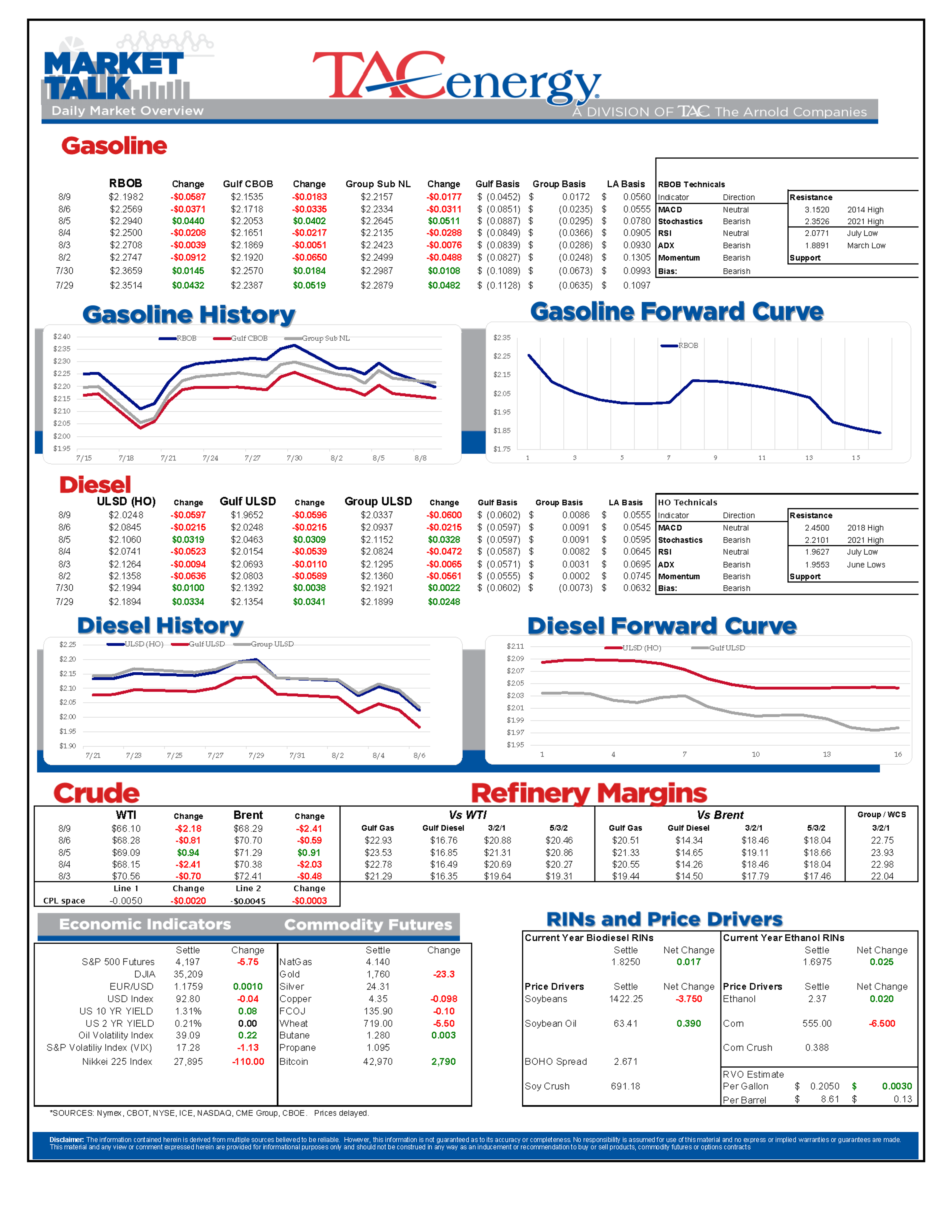 Another Day Of Heavy Selling In Energy Contracts