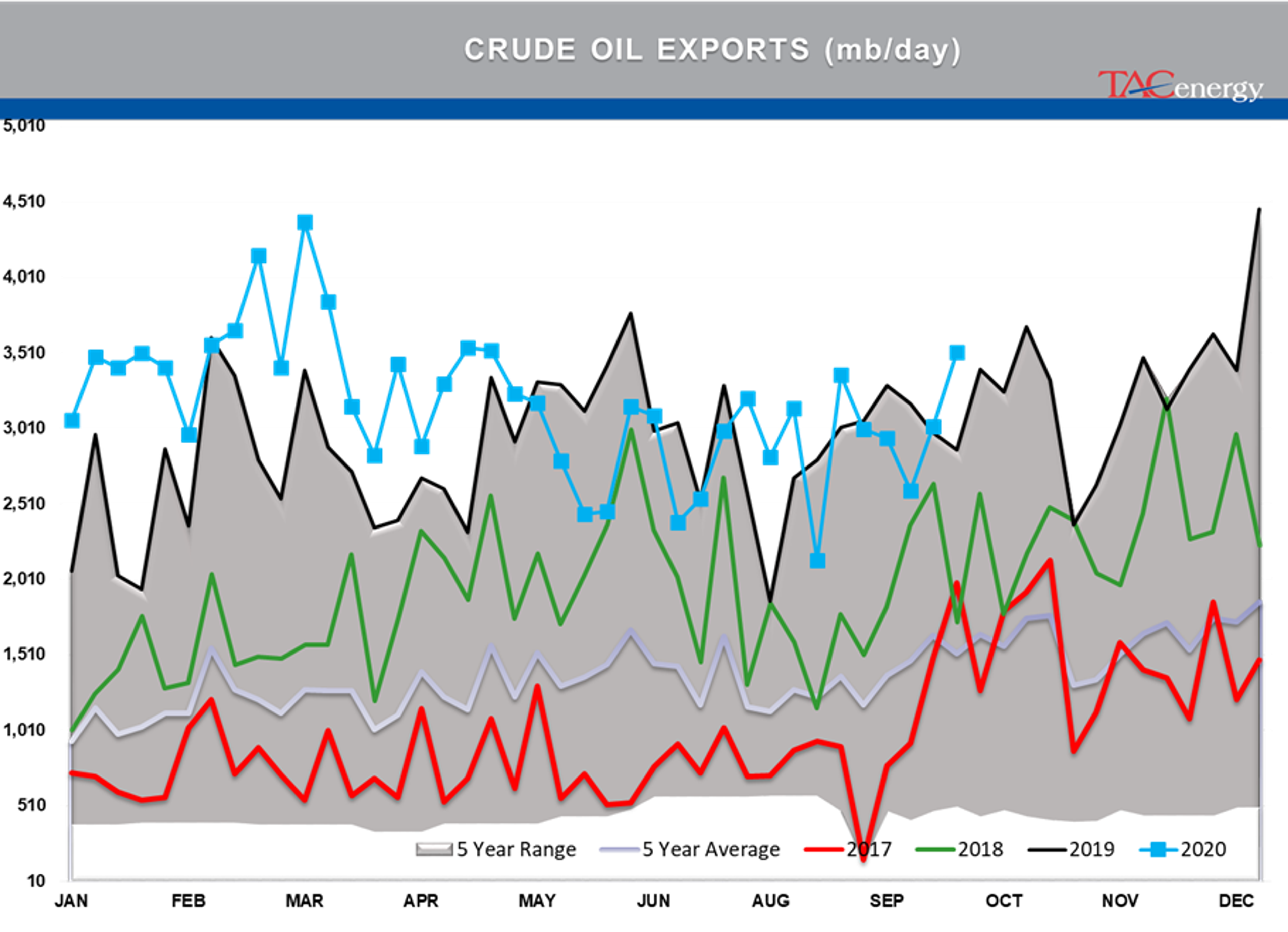 Real-World Impact Of Refinery Shutdowns