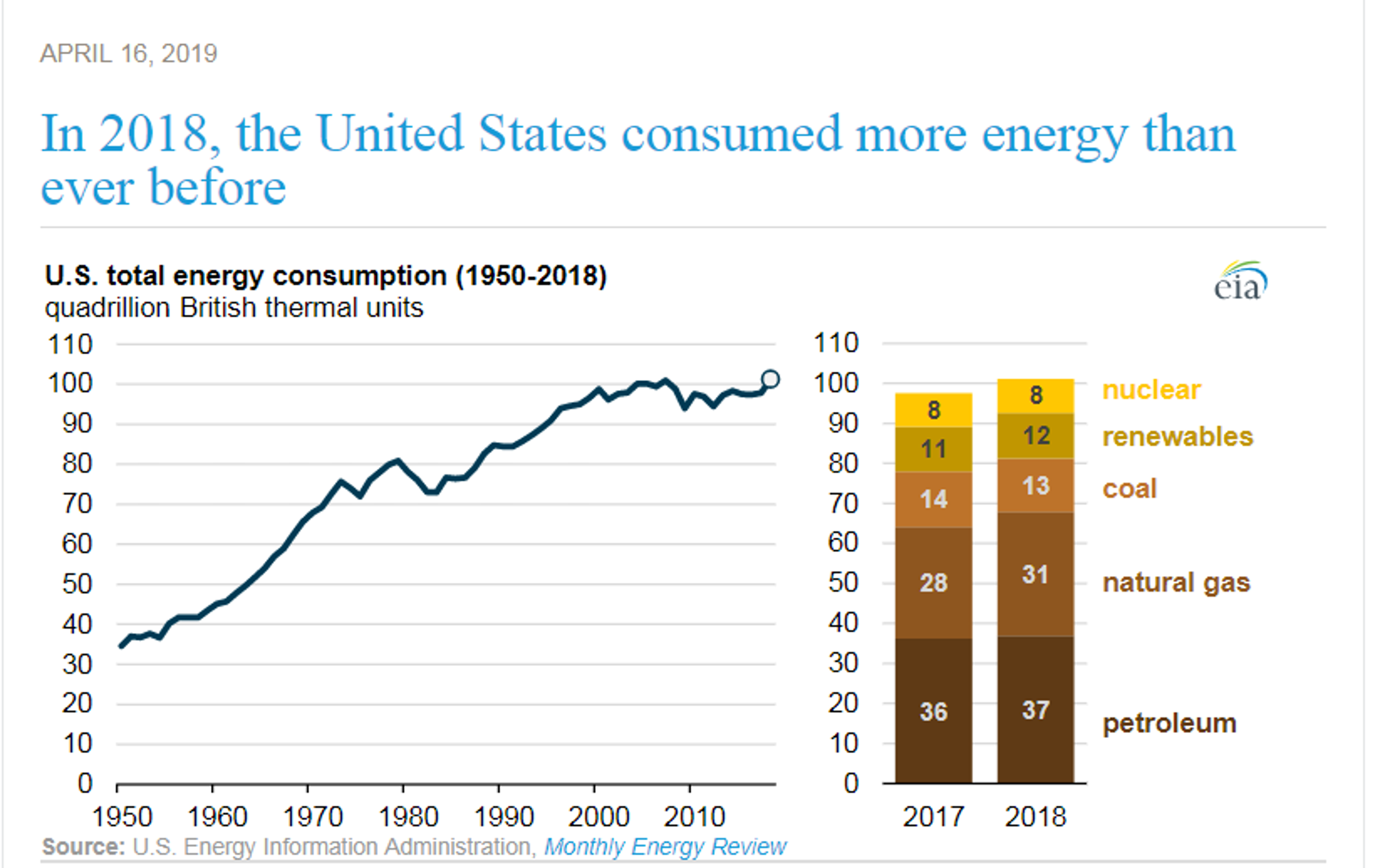 The Great Debate Of Global Oil Supply Continues