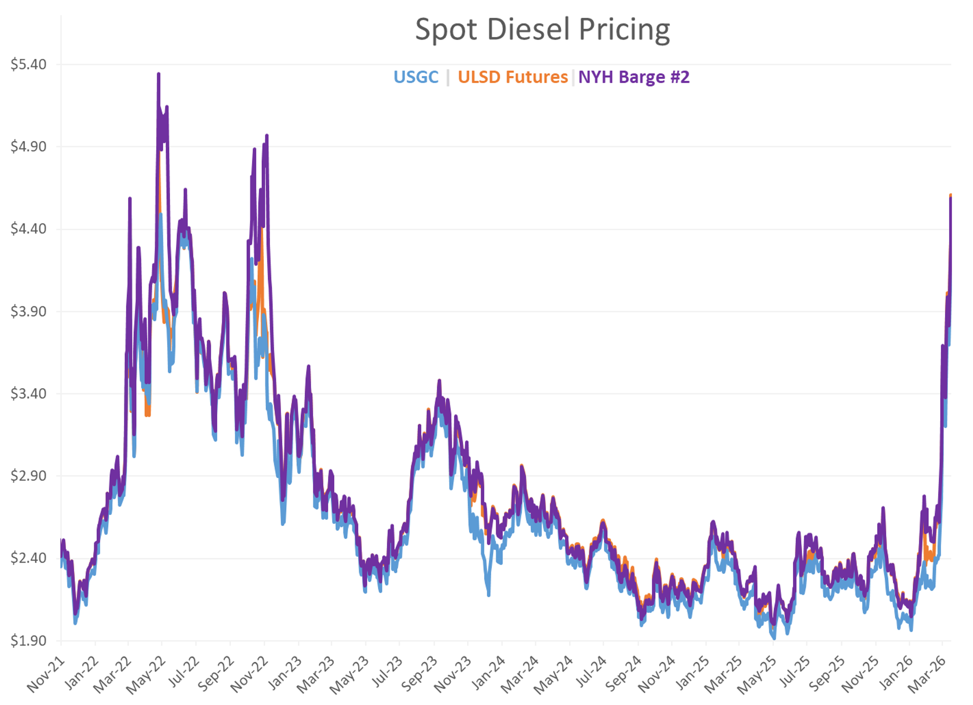 Oil And Refined Products Swing Sharply Amid Conflicting Iran War Messaging