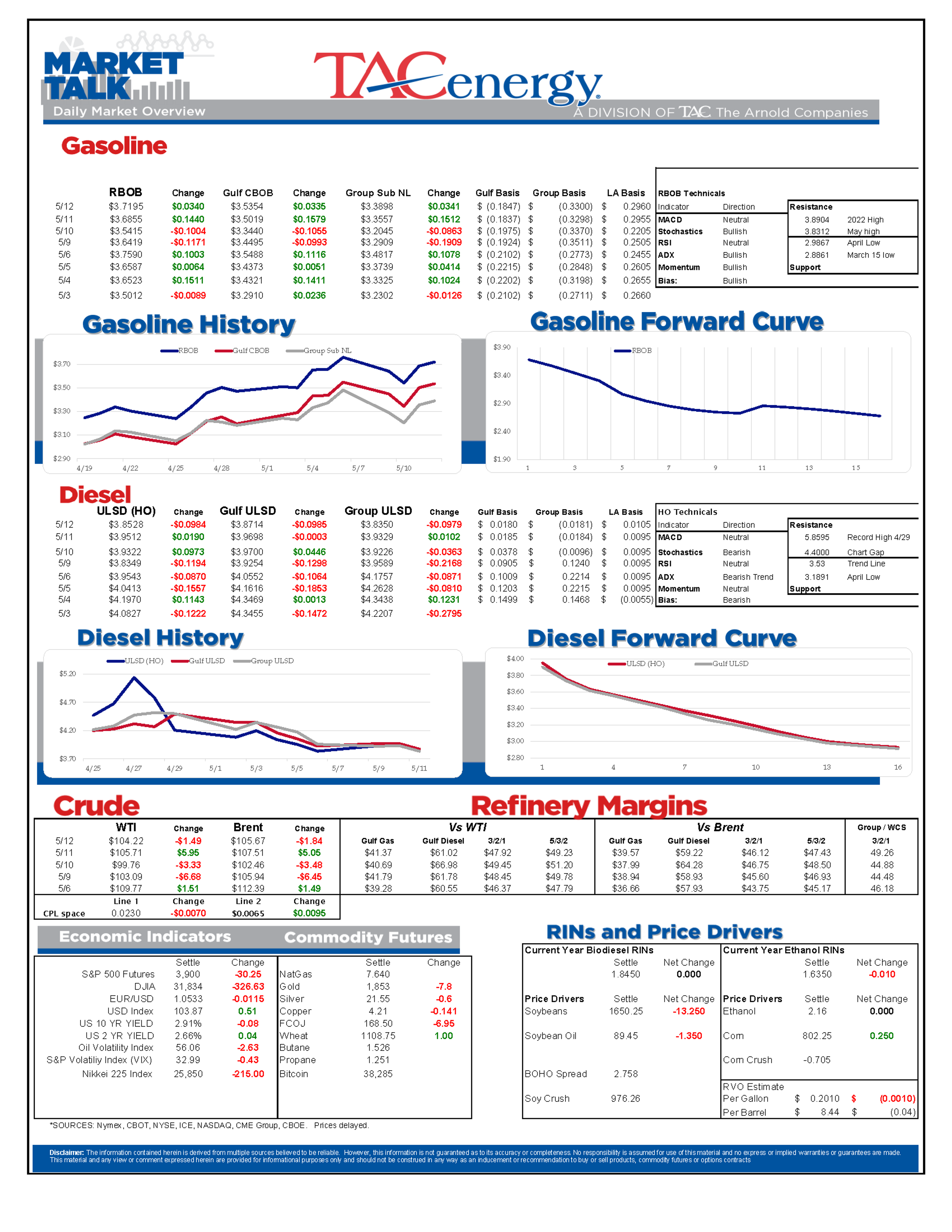 It’s A Mixed Bag For Energy Markets To Start Thursday’s Session