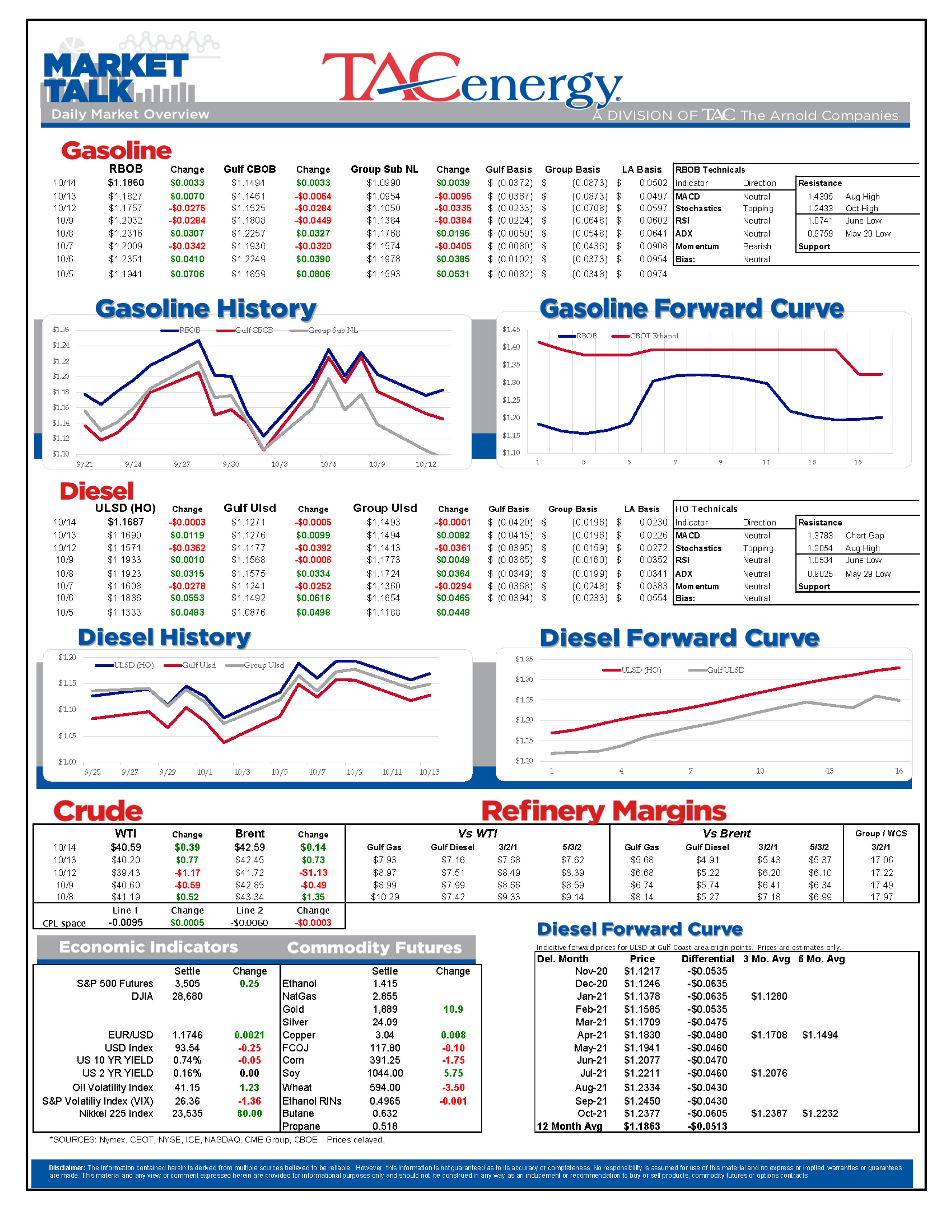 Energy Markets Digest Monthly Data Deluge 