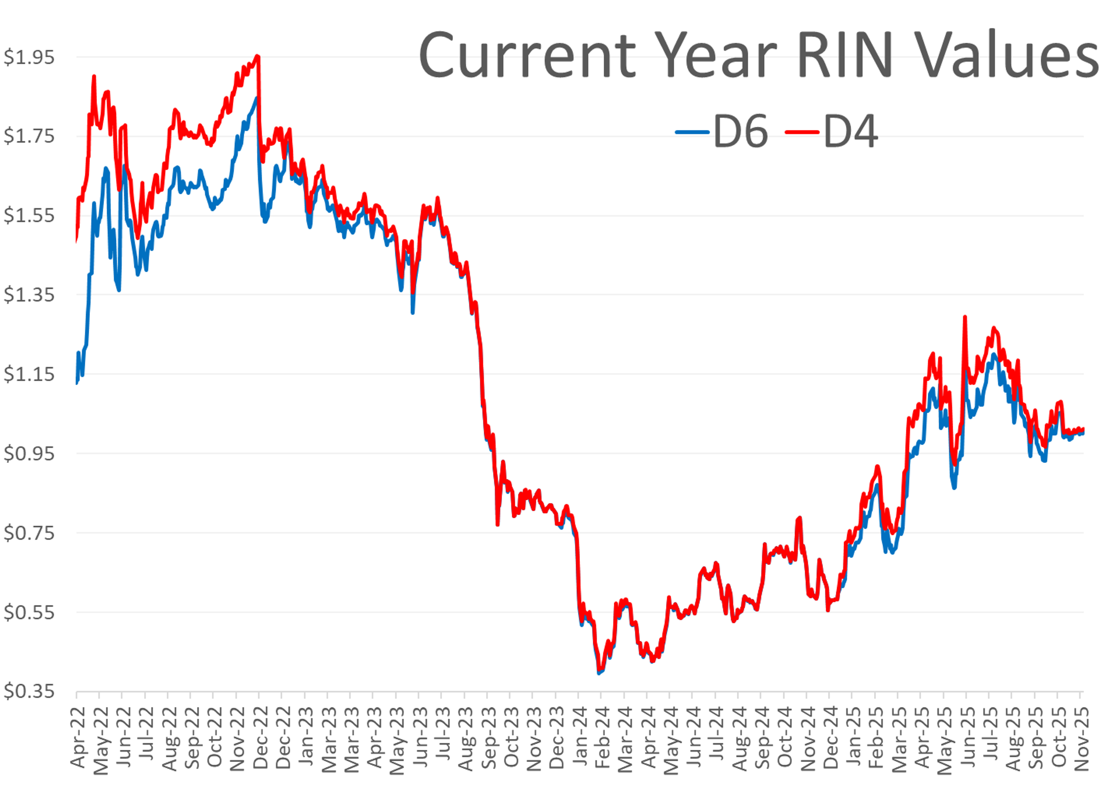 Energy Markets Wobble As Diesel Dips, Oil Climbs, And Credit Costs Soar