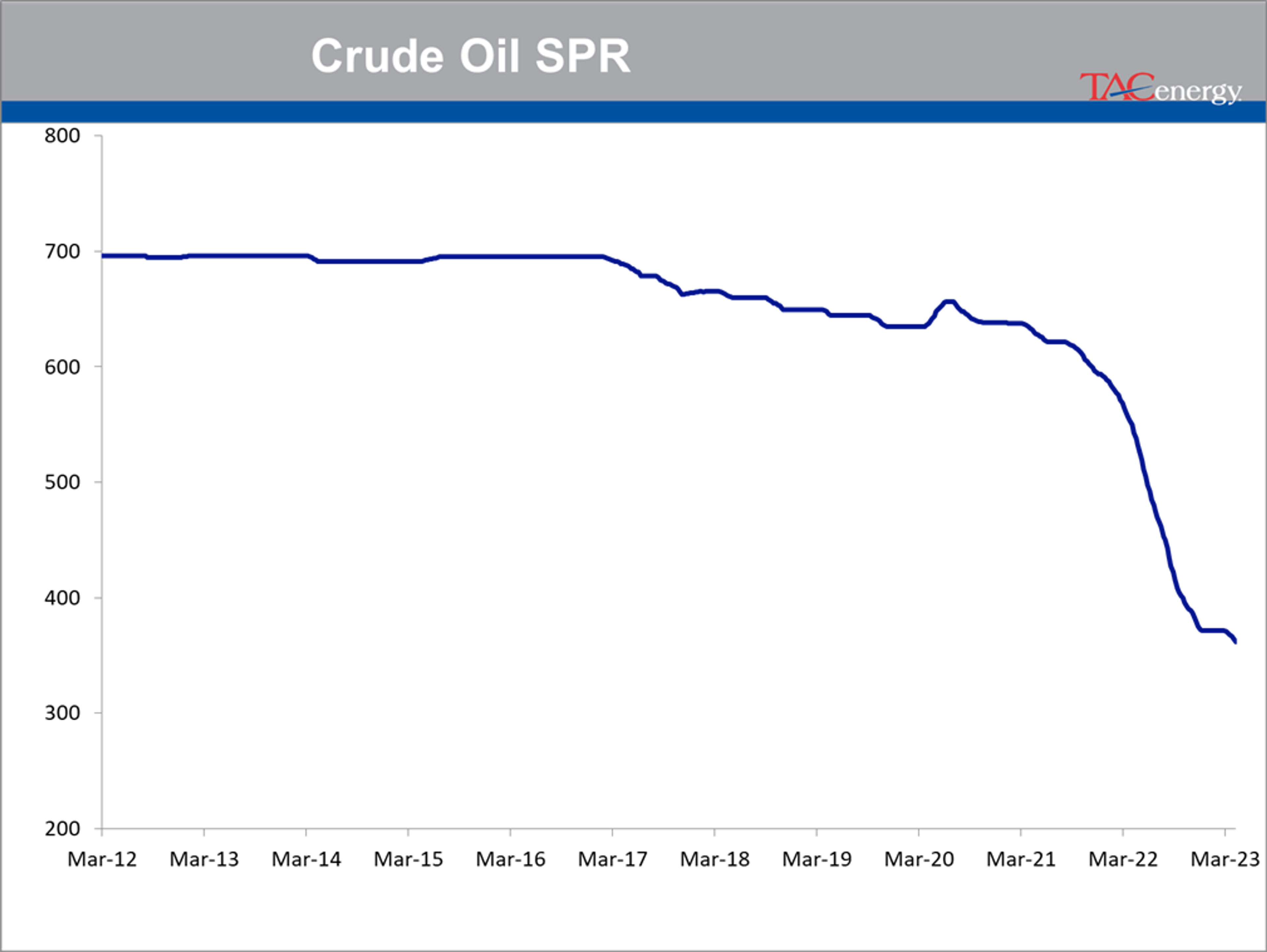 Energy Markets Regain Upwards Momentum On Bullish Headlines