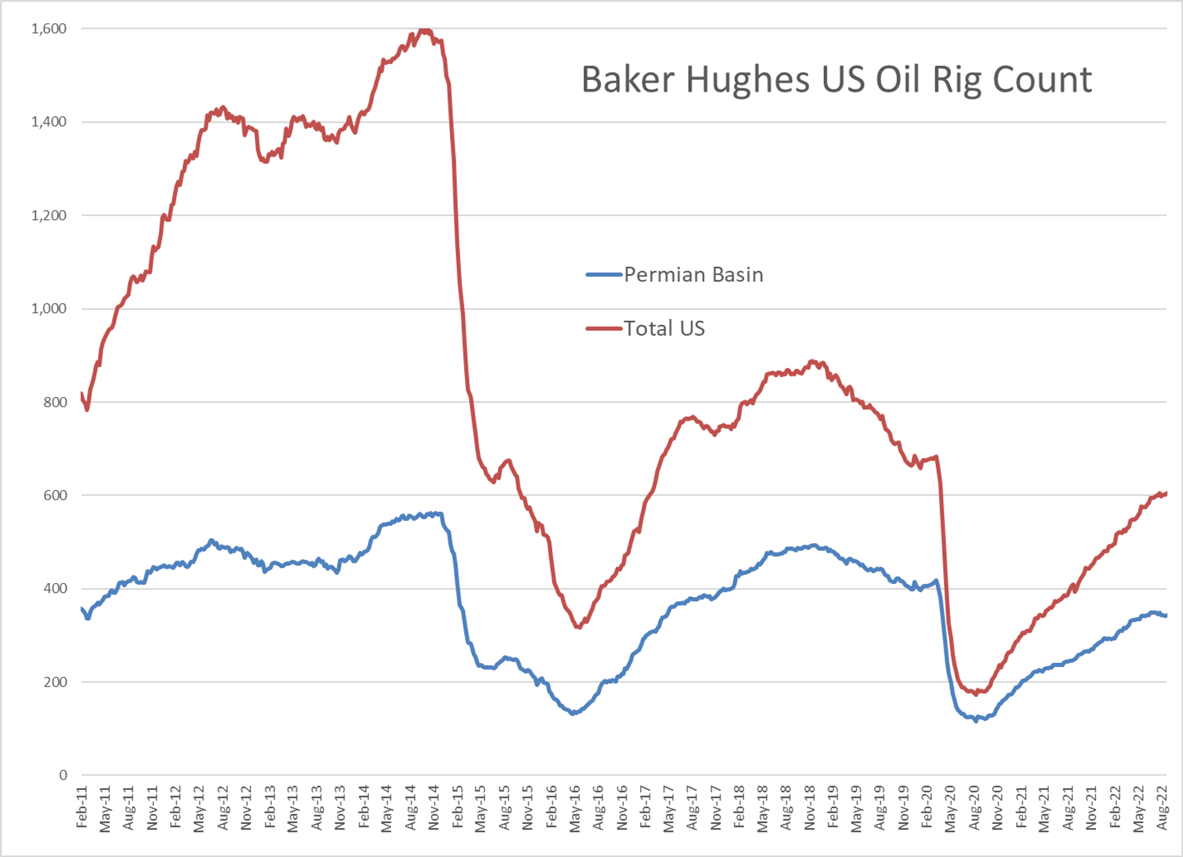 Refined Products Are Sliding To Start The Week