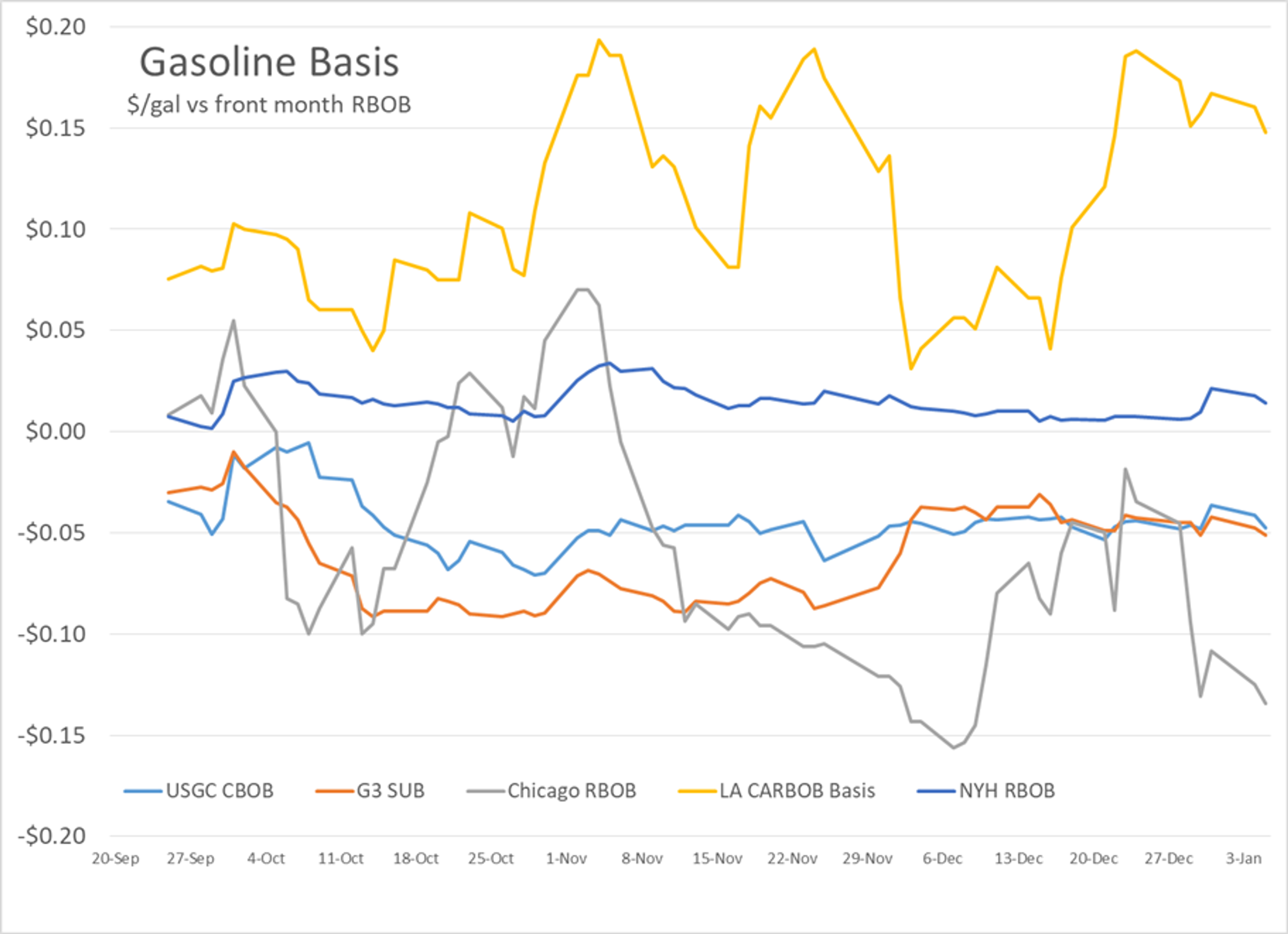 Senate Election Results Impact On Financial Markets 