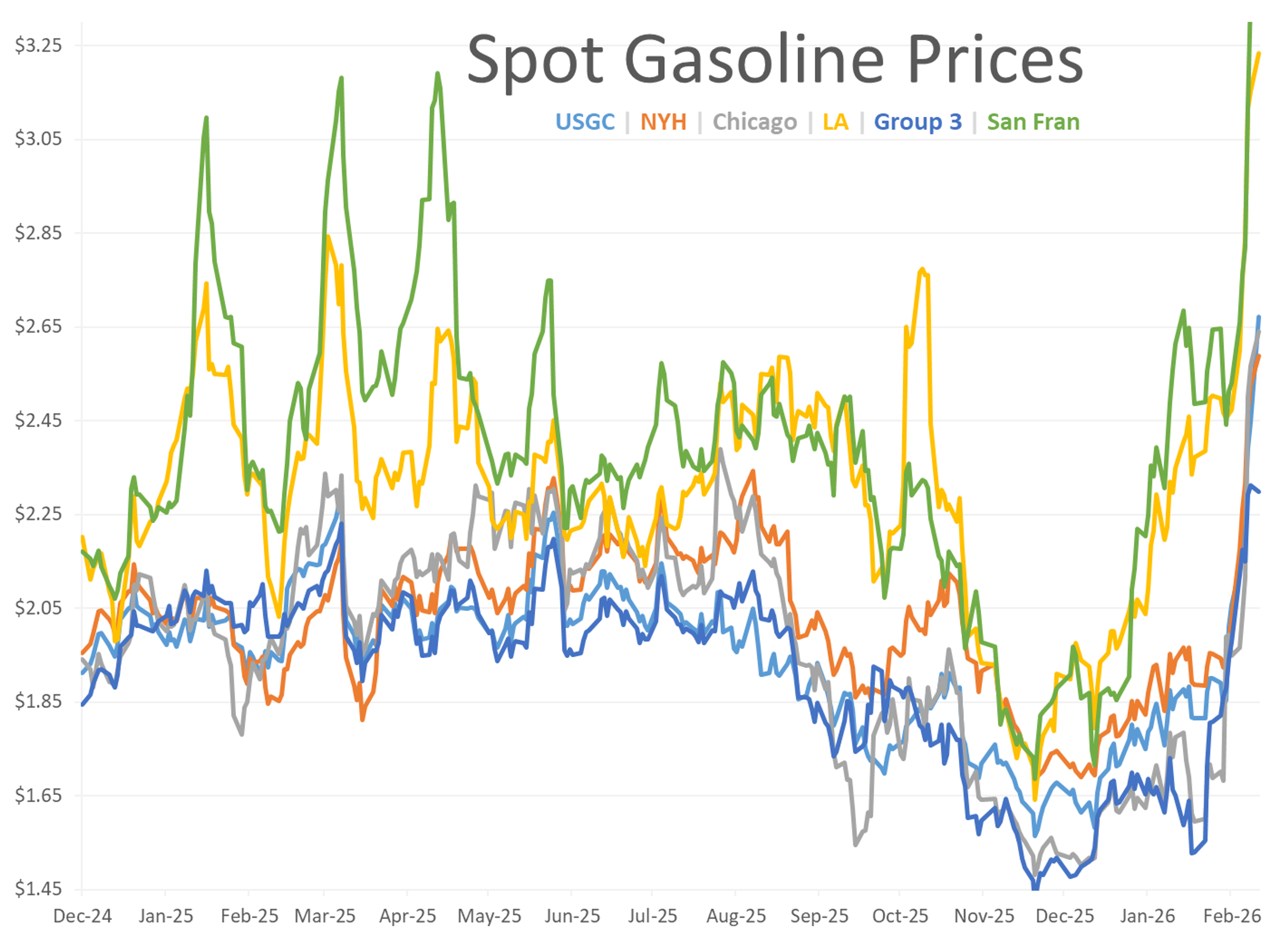 Energy Markets Cool, But Strait Of Hormuz Closure Keeps Risk Elevated