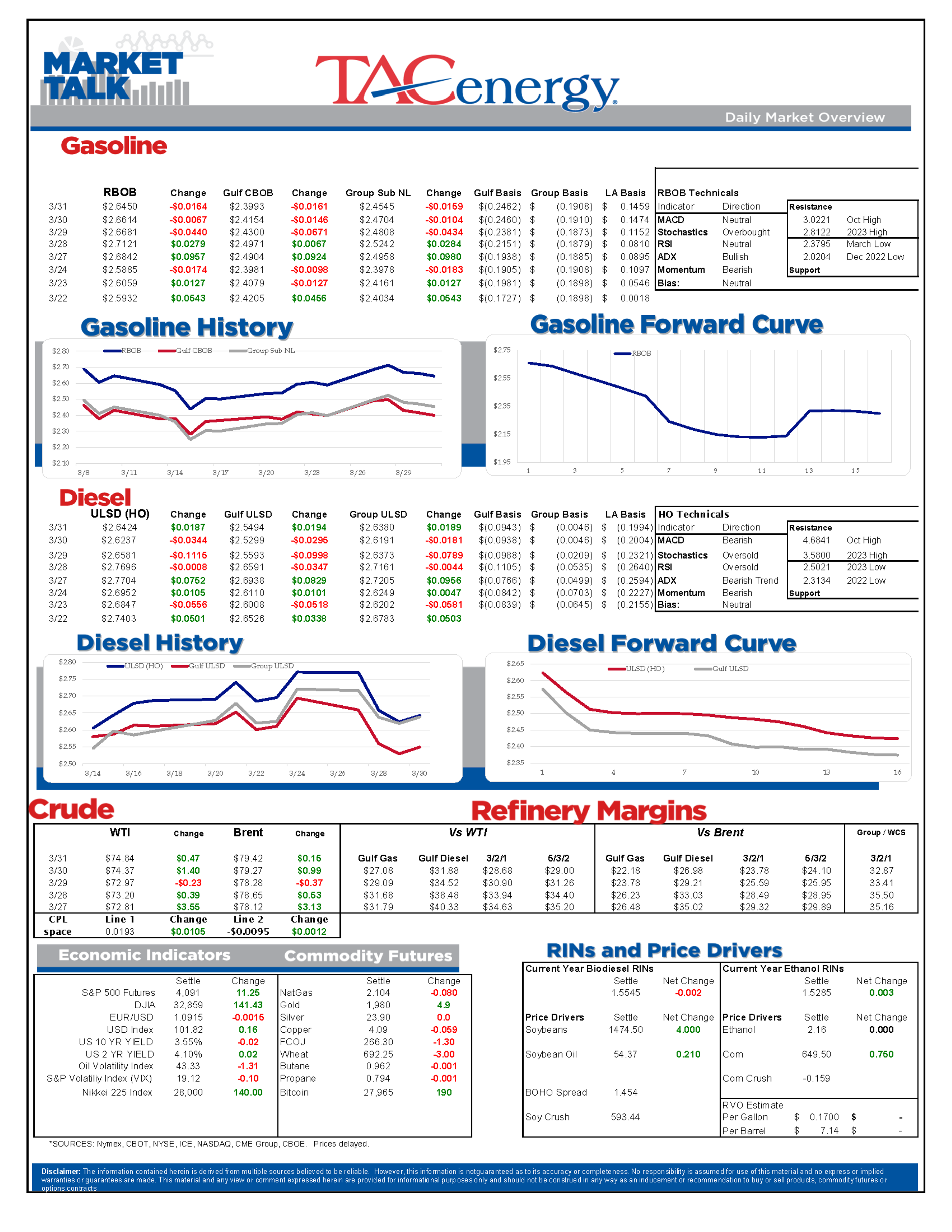 March Trading Is Going Out Like A Lamb As Energy Prices Continue To Search For Direction 