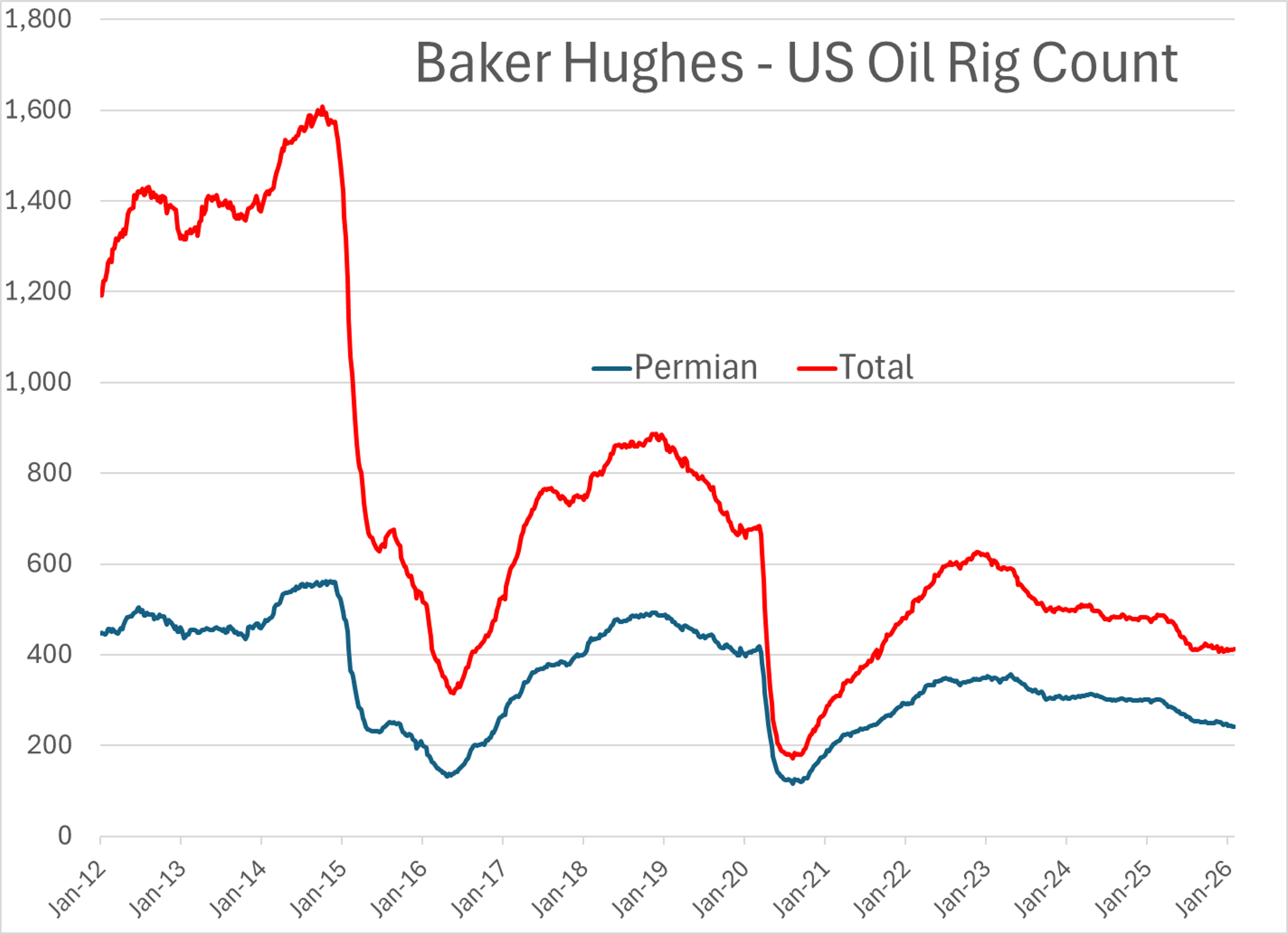 Energy Markets Split As Labor Deals, Sanctions, And Speculation Reshape The Week