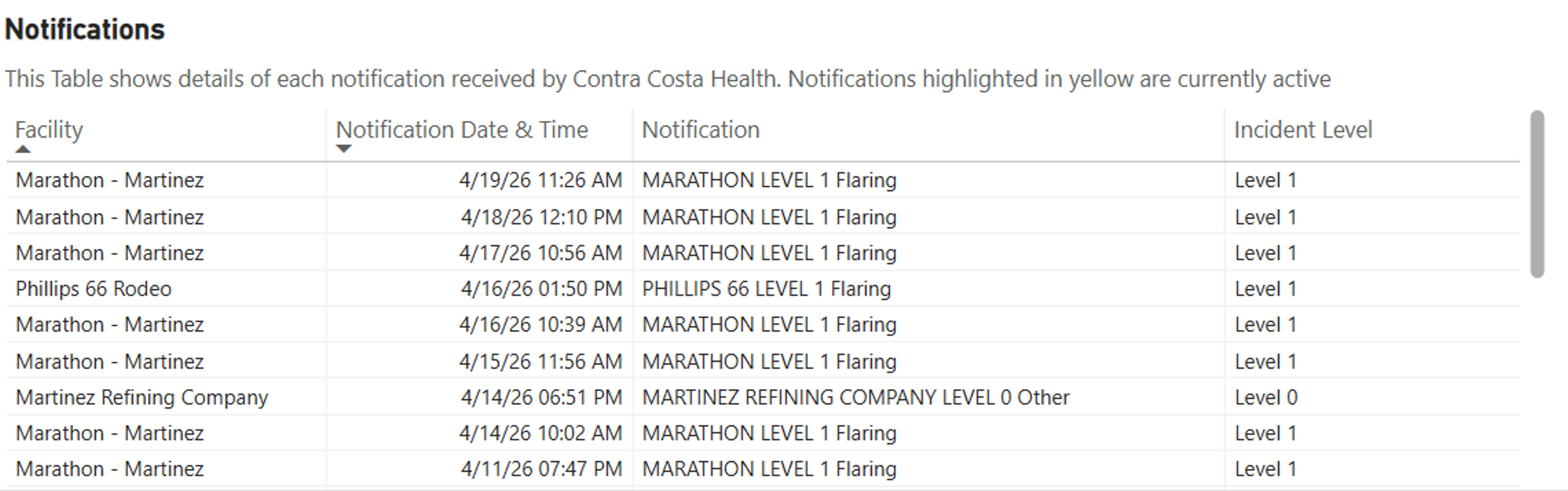 Markets React Cautiously As Middle East Tensions Escalate Again